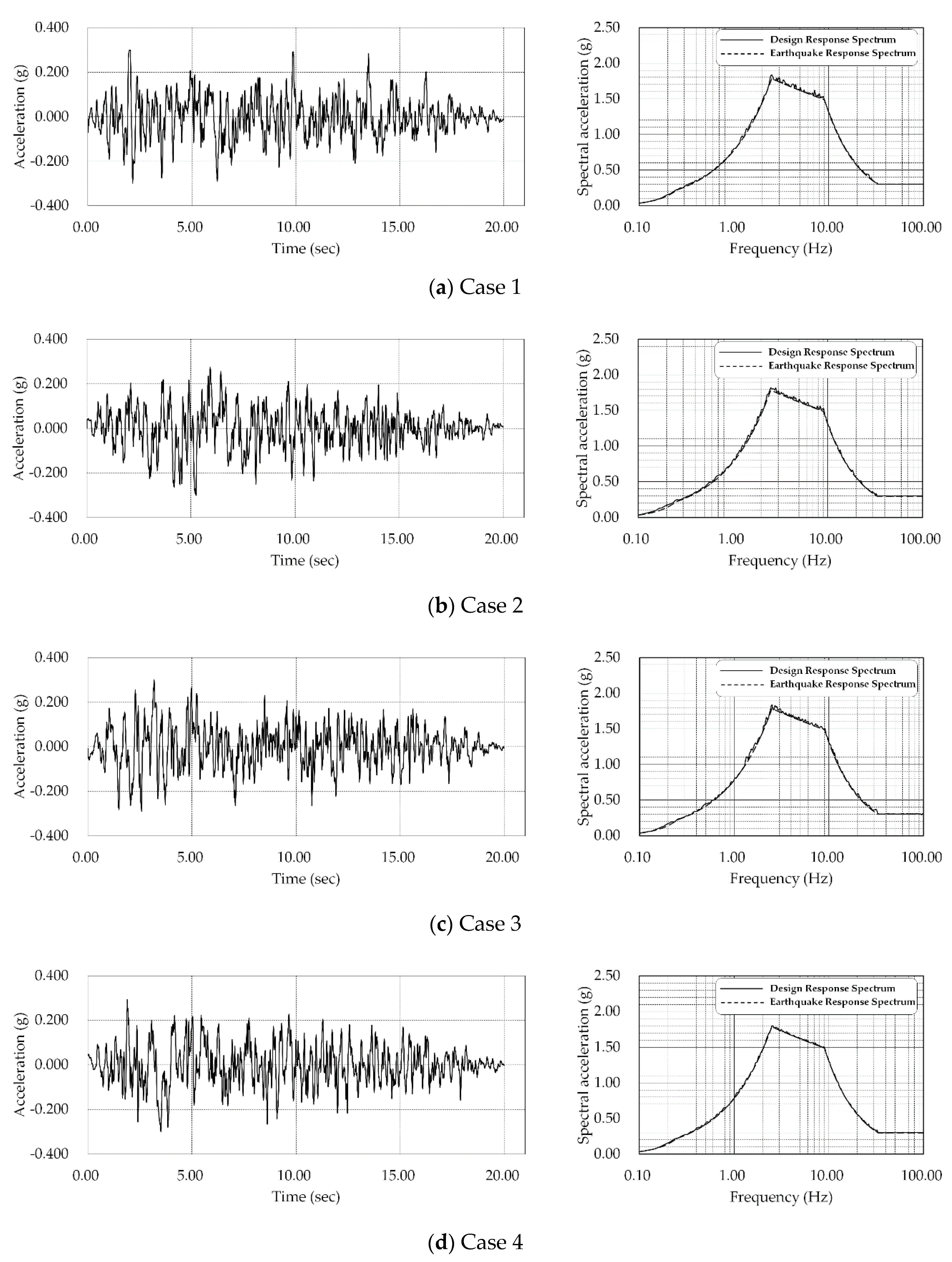 Applsci 10 08406 g006a