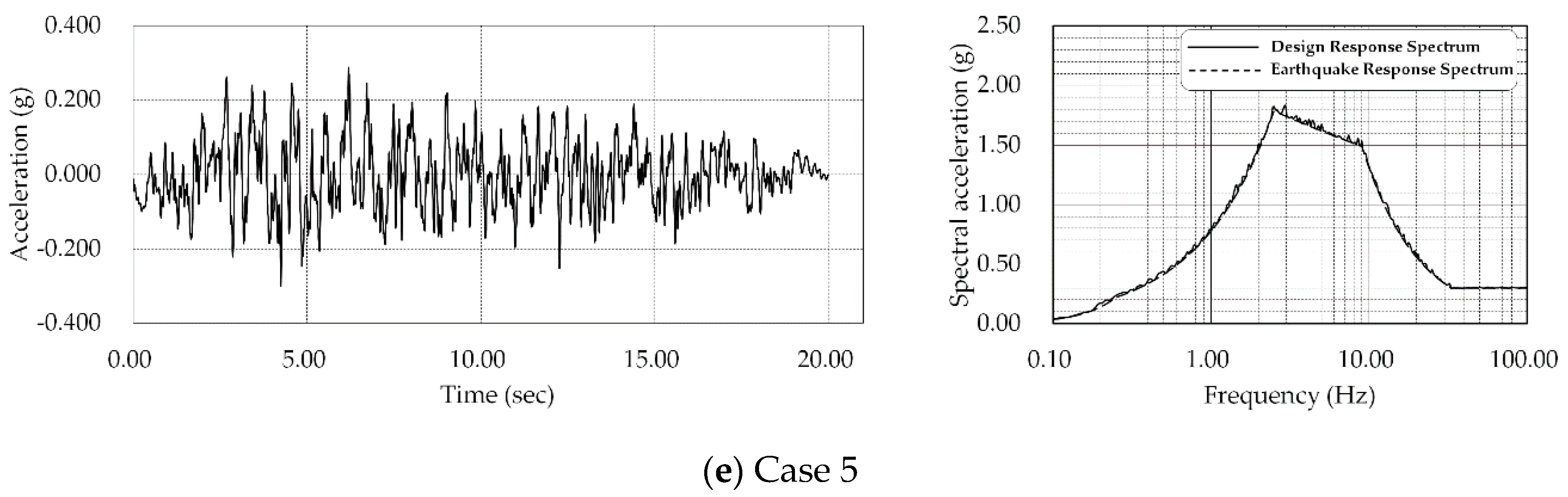 Applsci 10 08406 g006b
