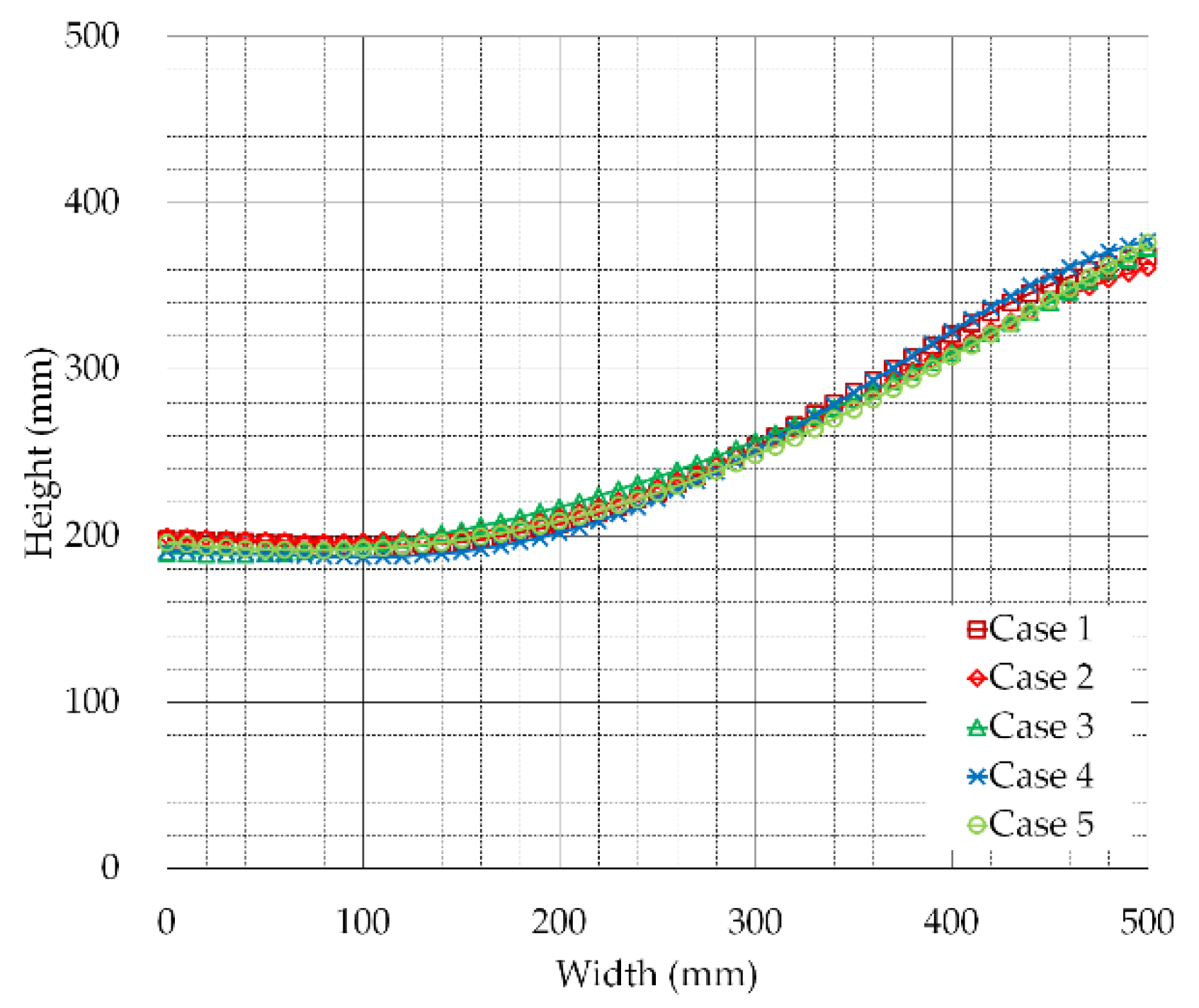 Applsci 10 08406 g008