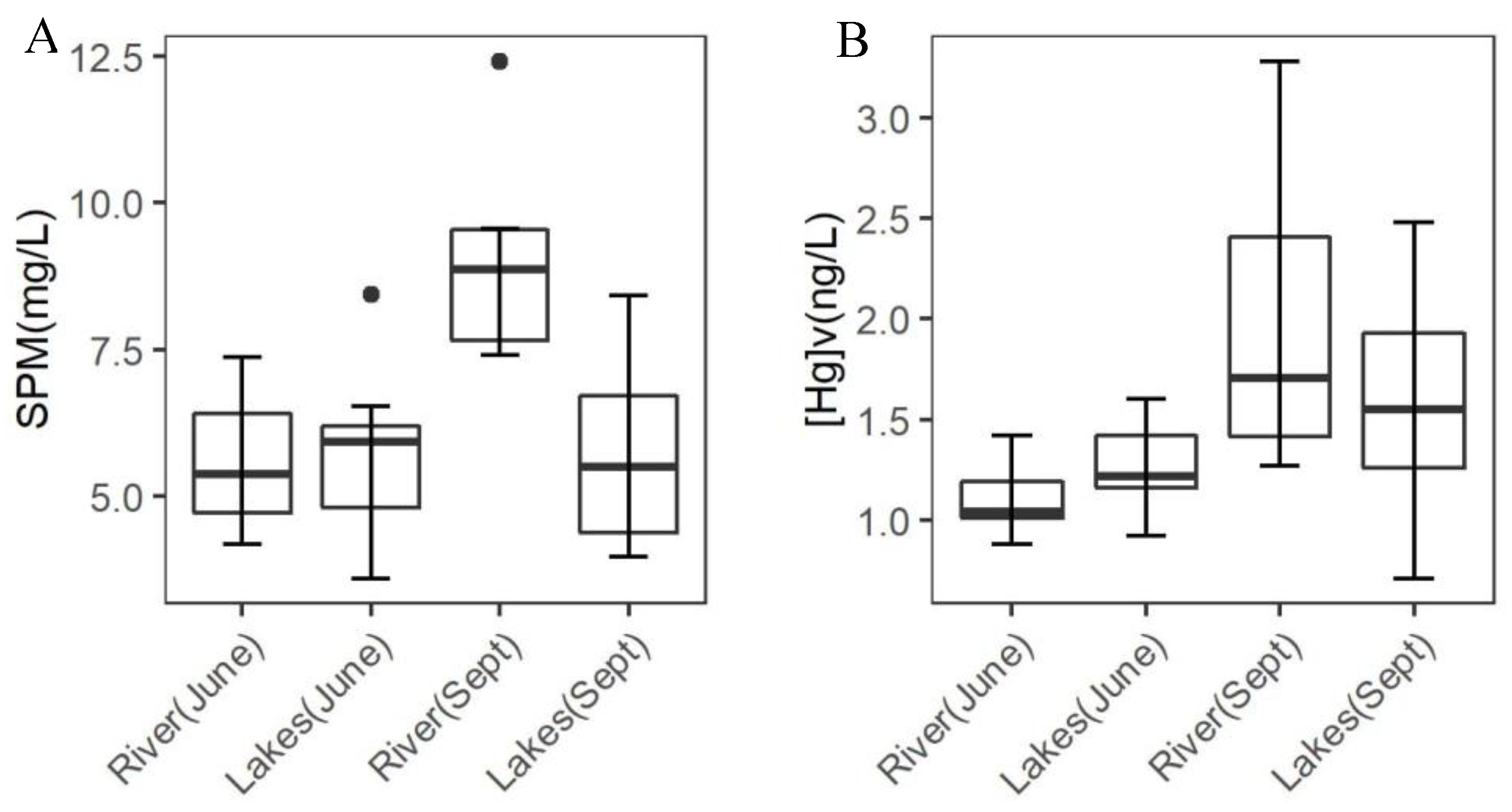 Applsci 10 08407 g002