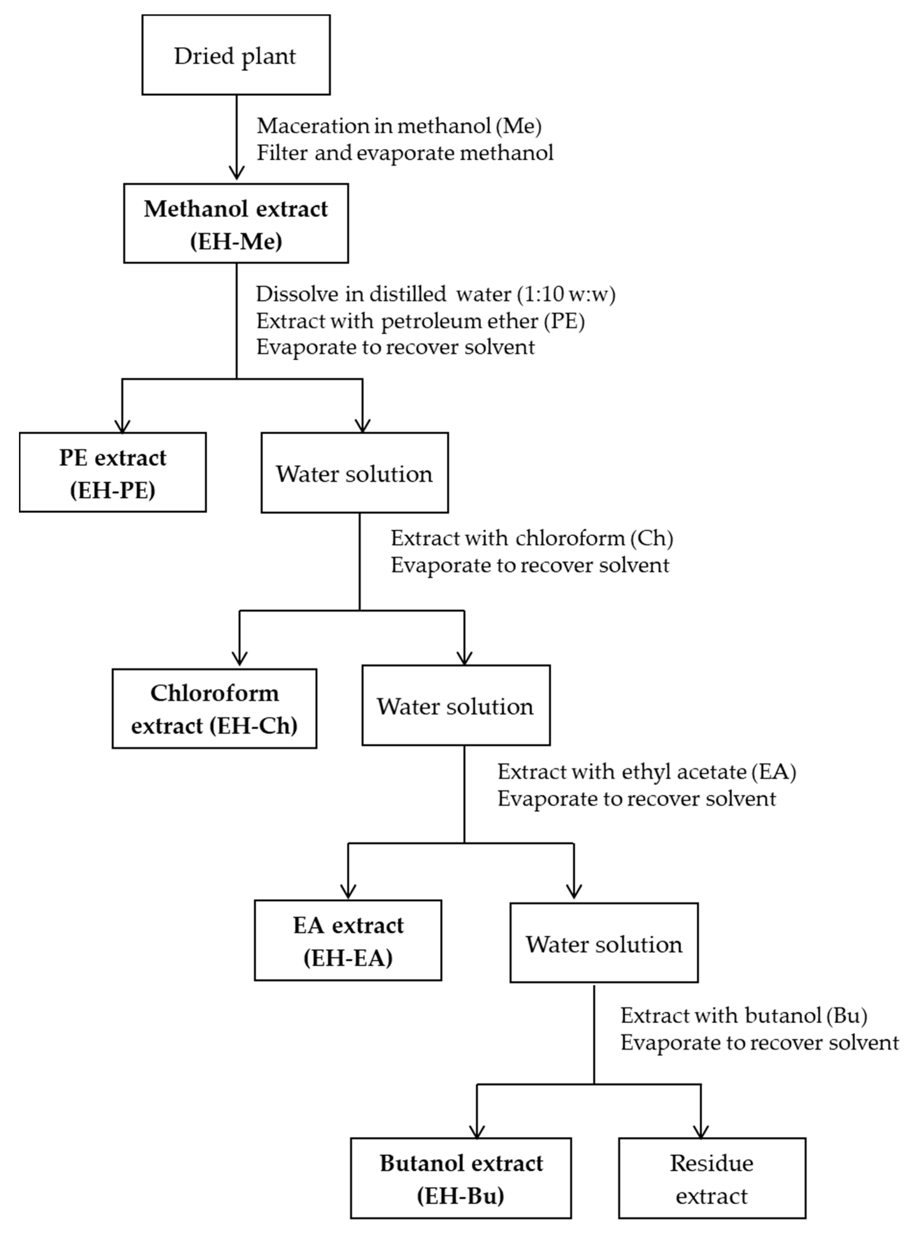 Applsci 10 08408 g002 Applsci 10 08408 g002