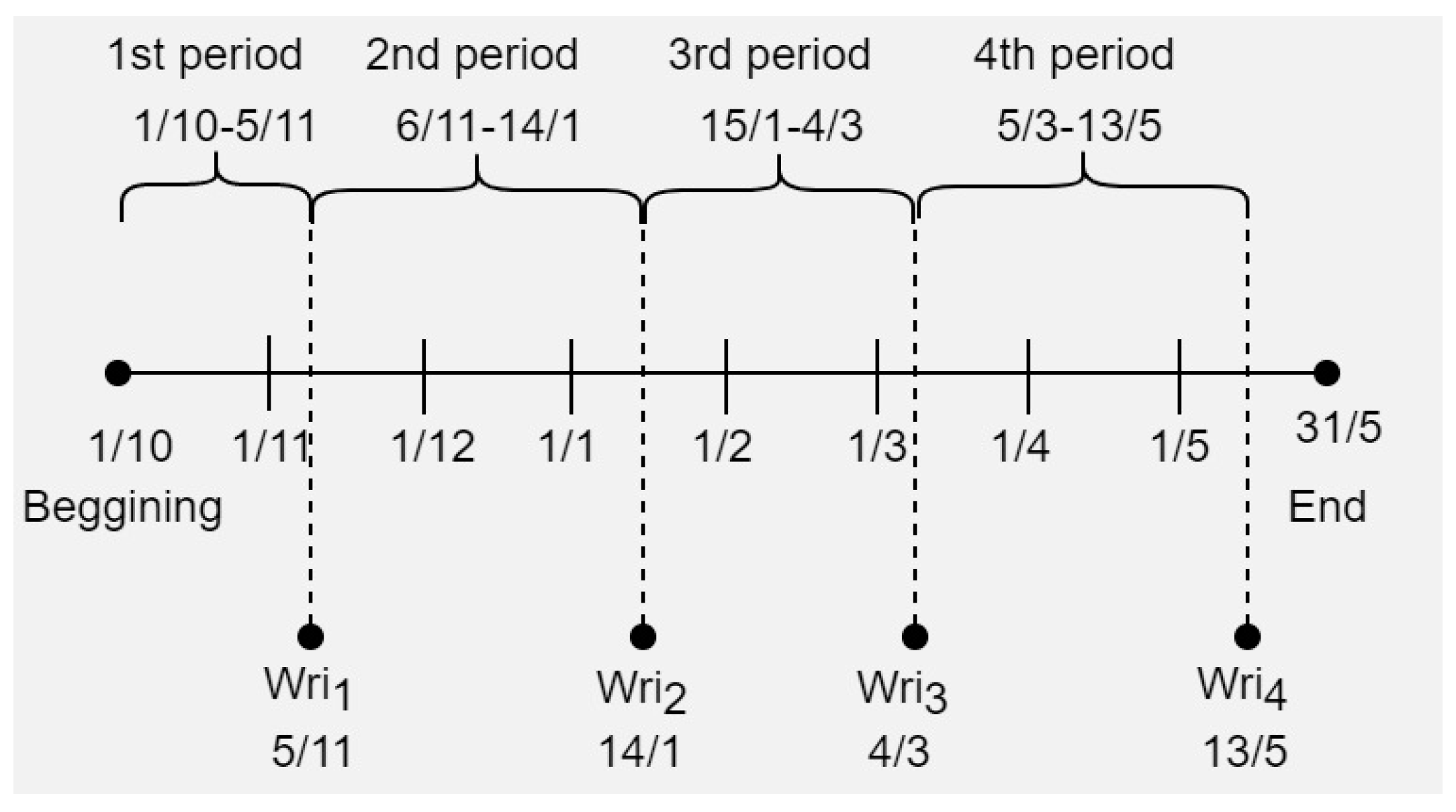 Applsci 10 08413 g003