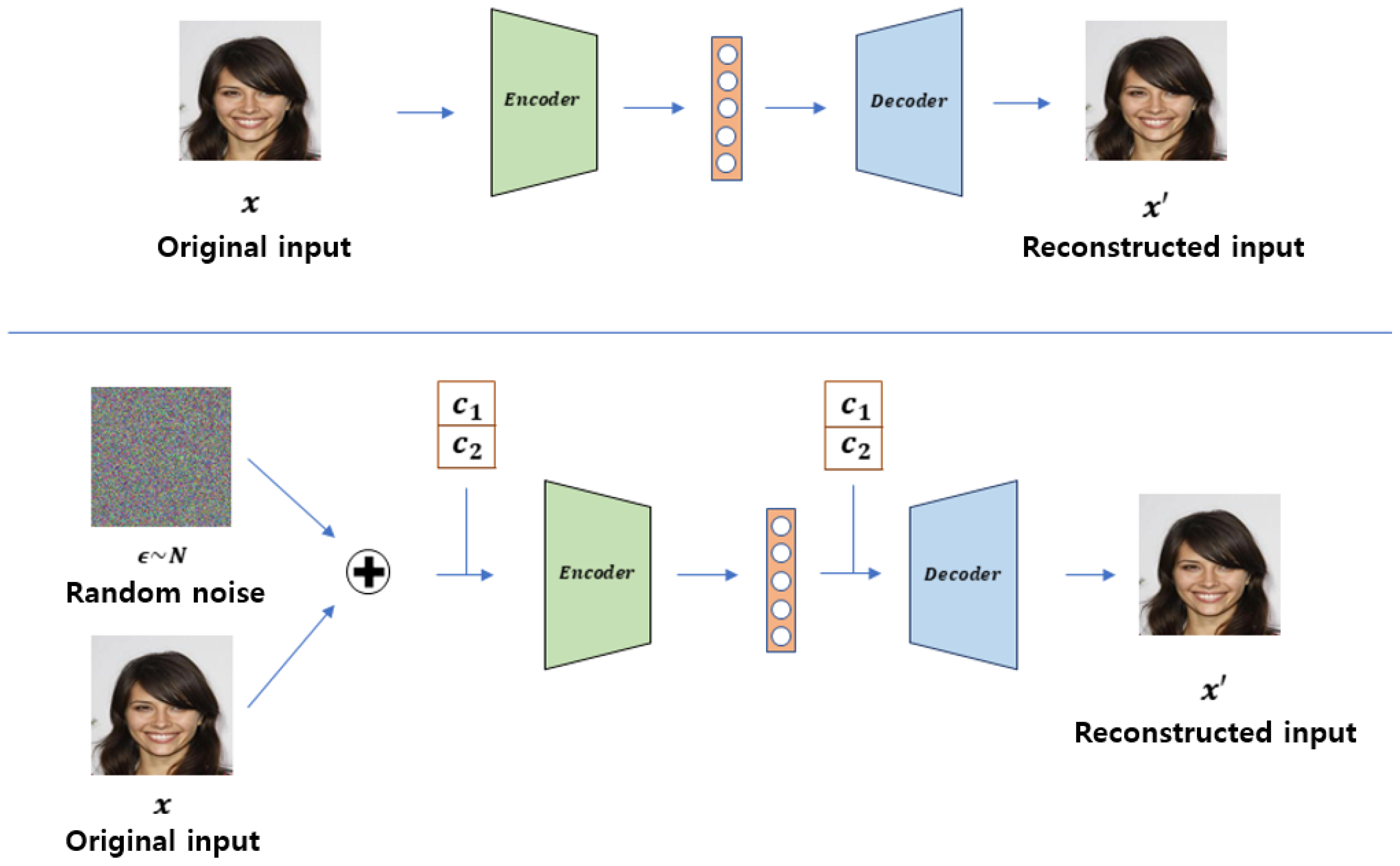 Fantastisk uendelig mangel Applied Sciences | Free Full-Text | Generative Adversarial Network for  Class-Conditional Data Augmentation