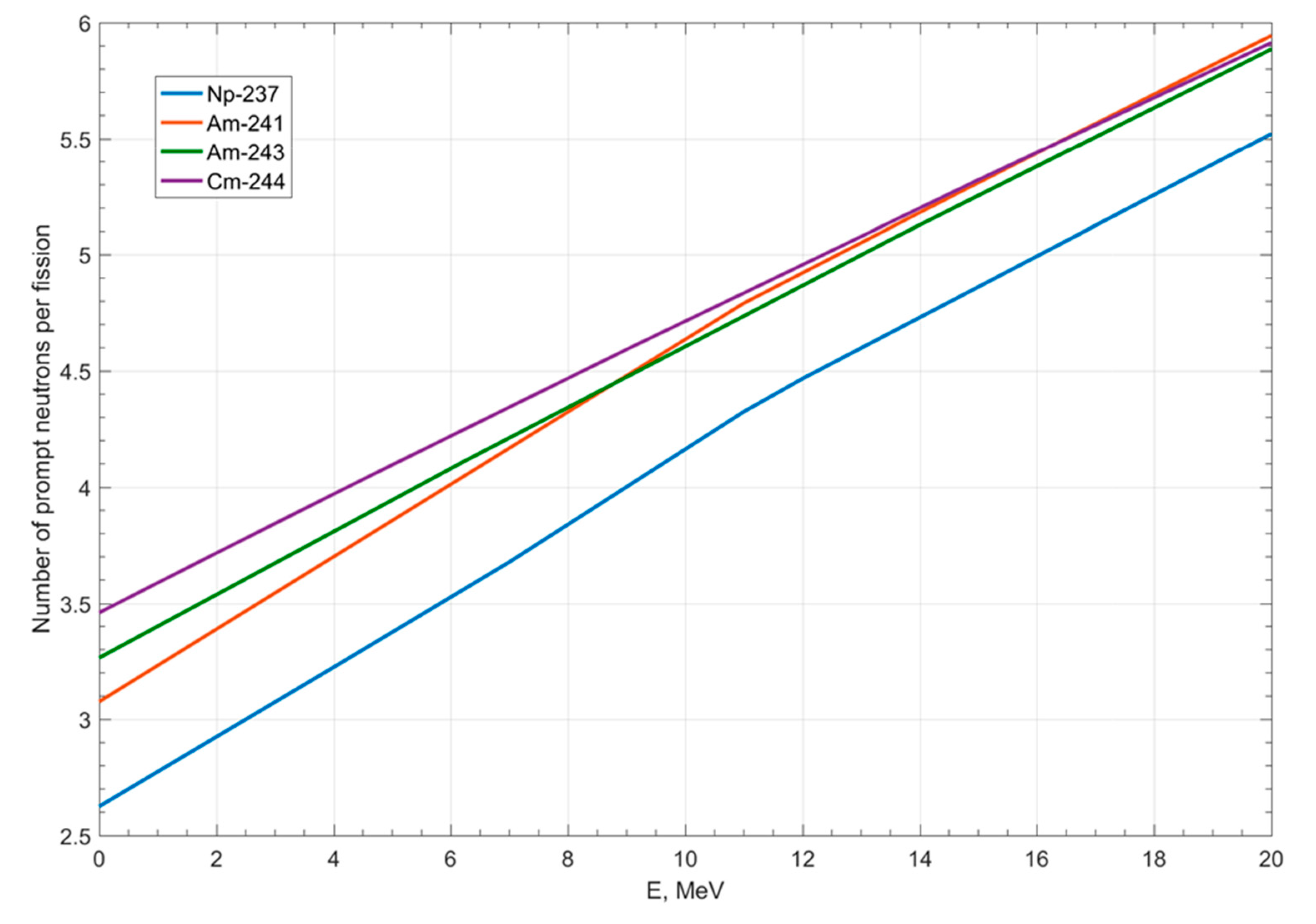 Applsci 10 08417 g003 550