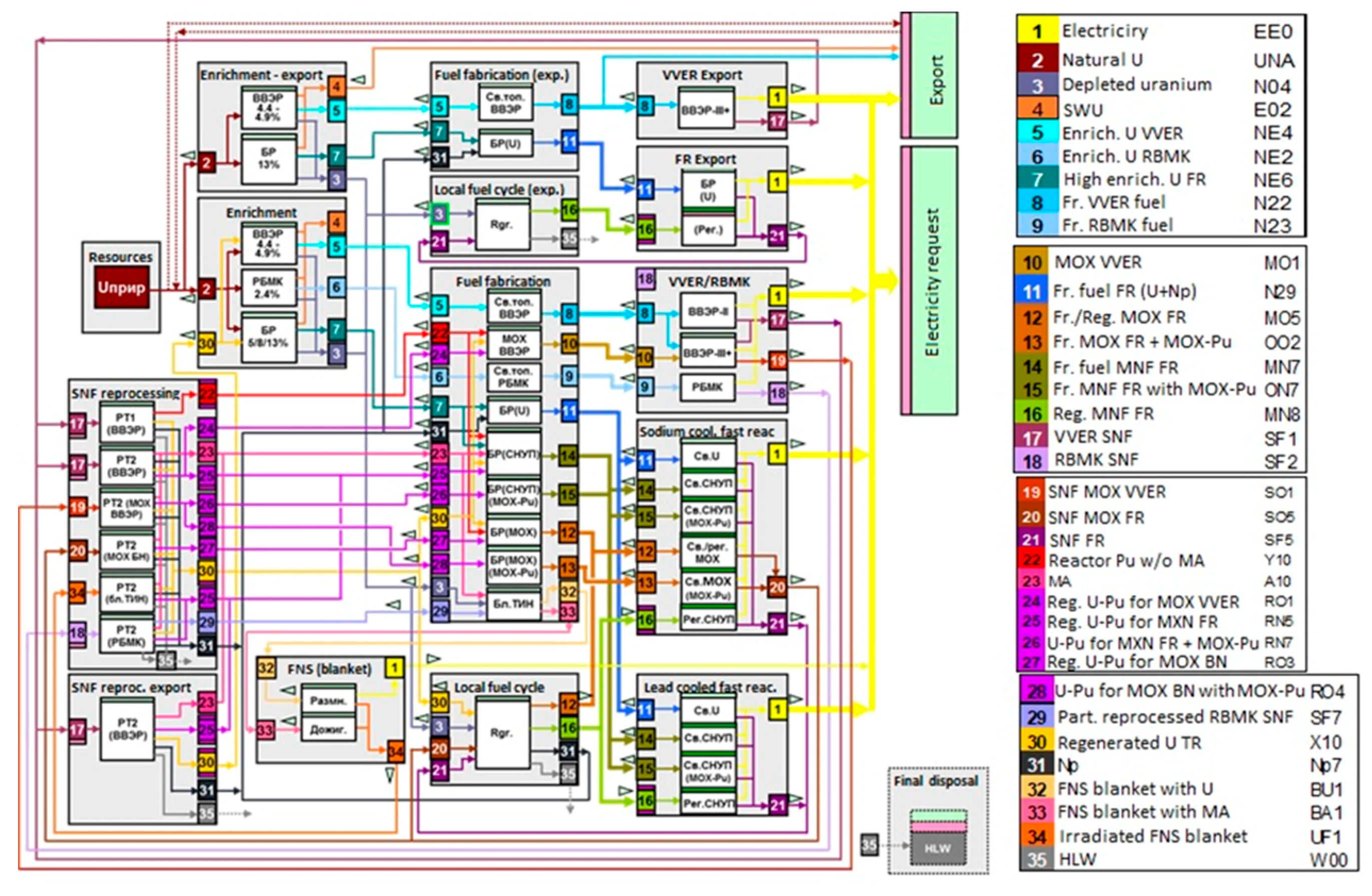 Applsci 10 08417 g008 550