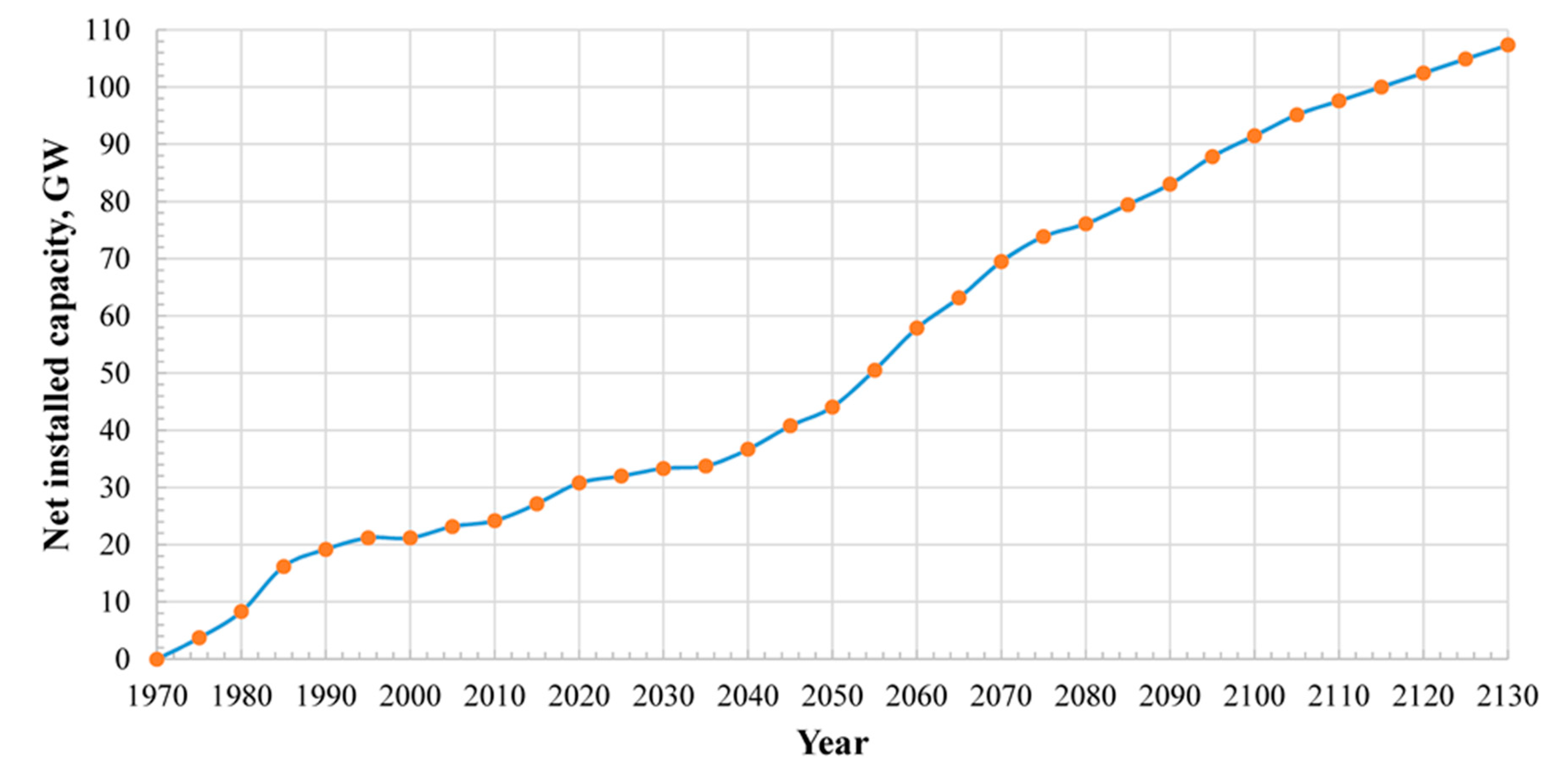 Applsci 10 08417 g009 550