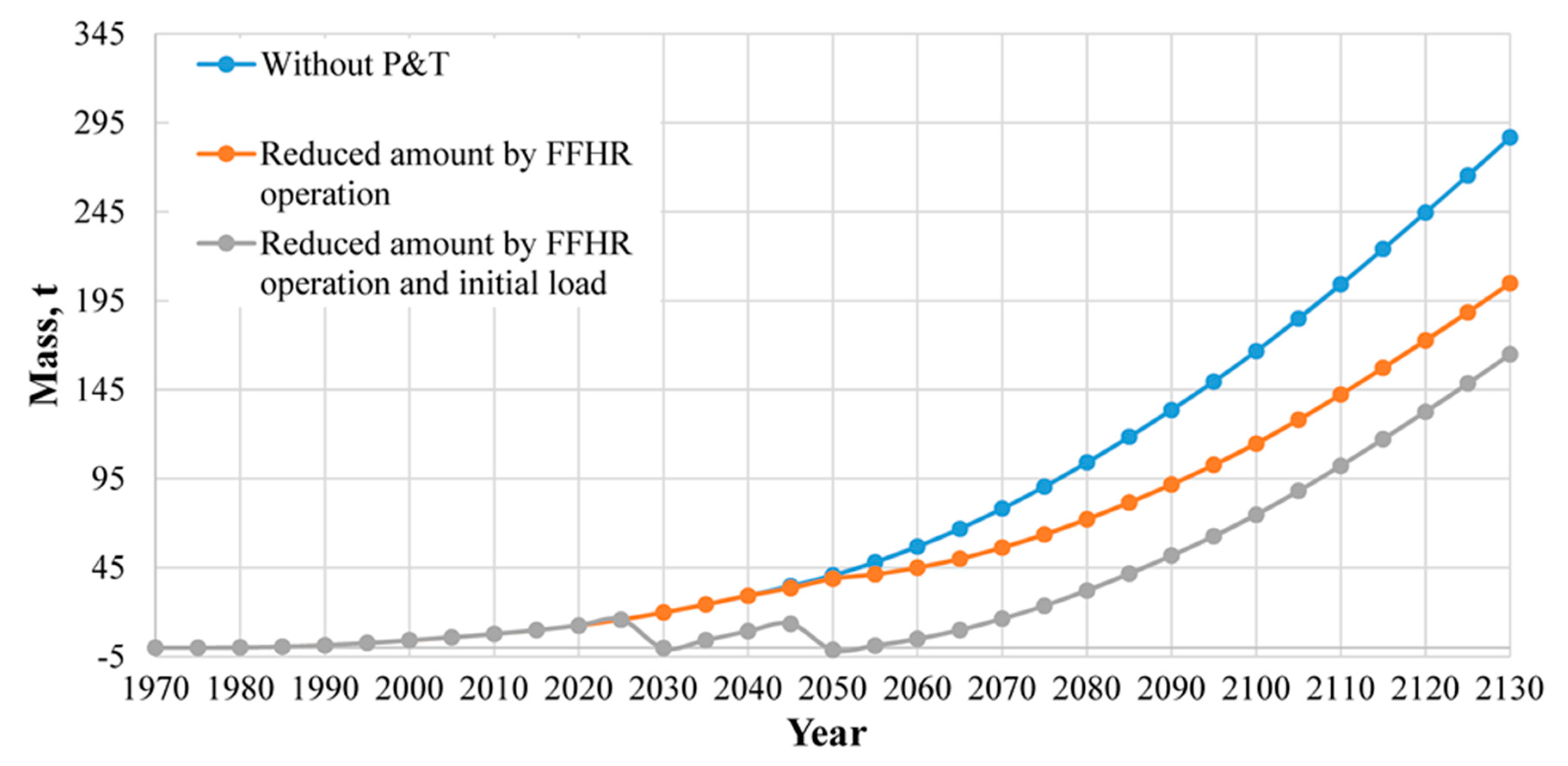Applsci 10 08417 g010 550