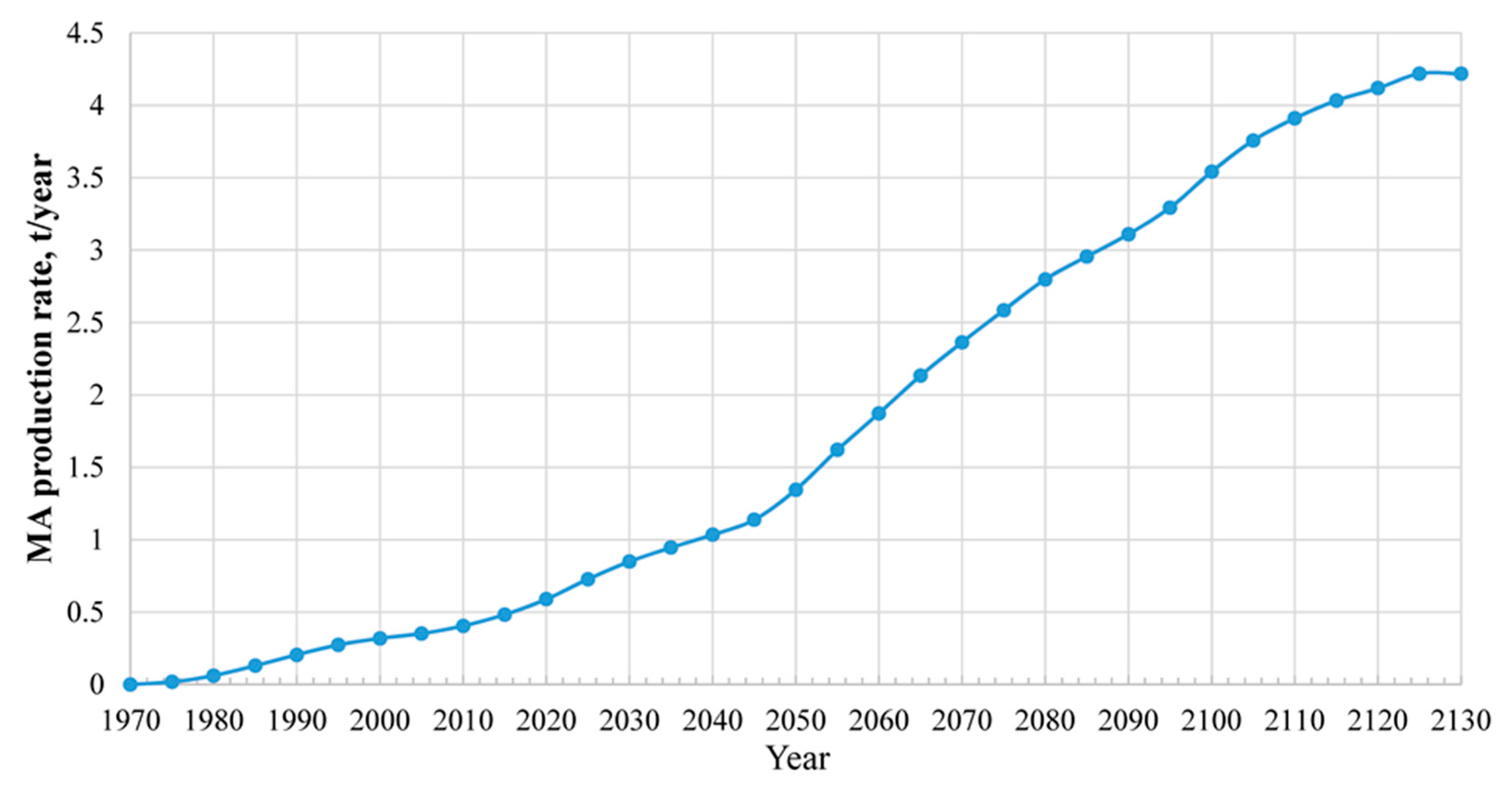 Applsci 10 08417 g011 550