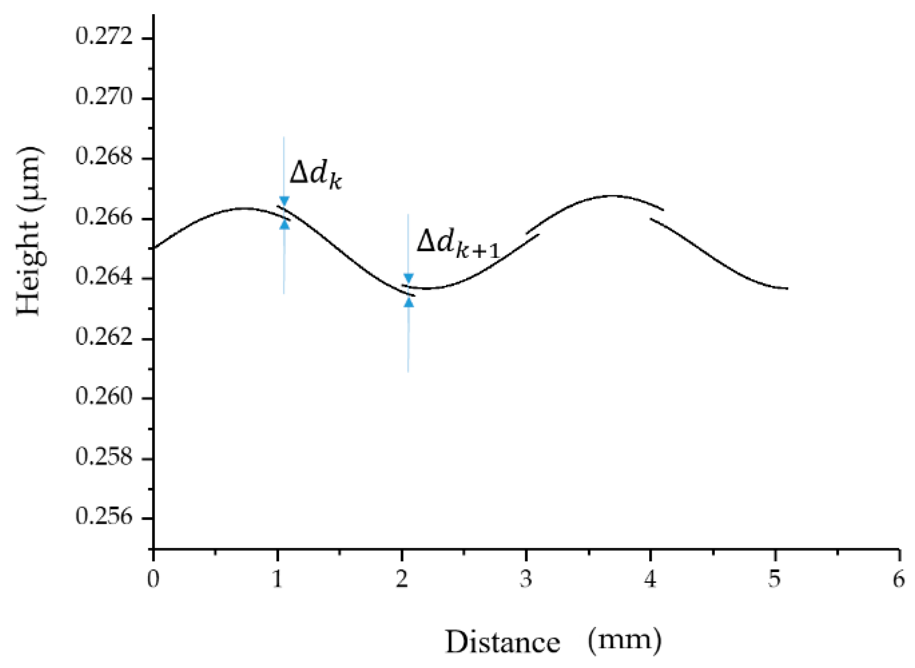Applsci 10 08418 g007 Applsci 10 08418 g007