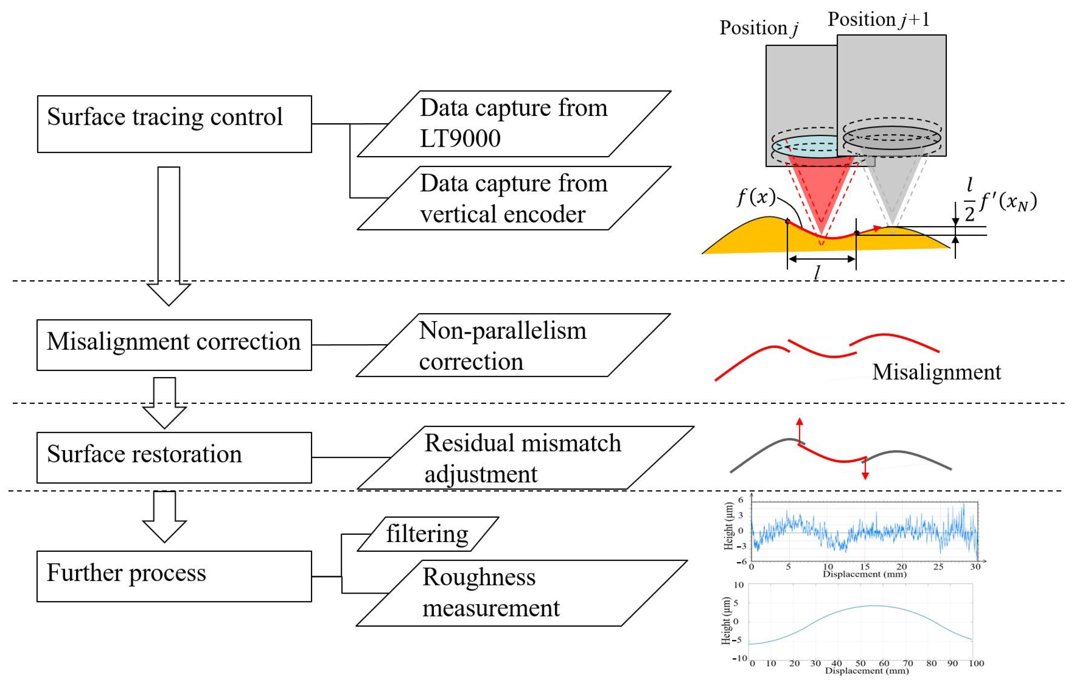 Applsci 10 08418 g008 Applsci 10 08418 g008