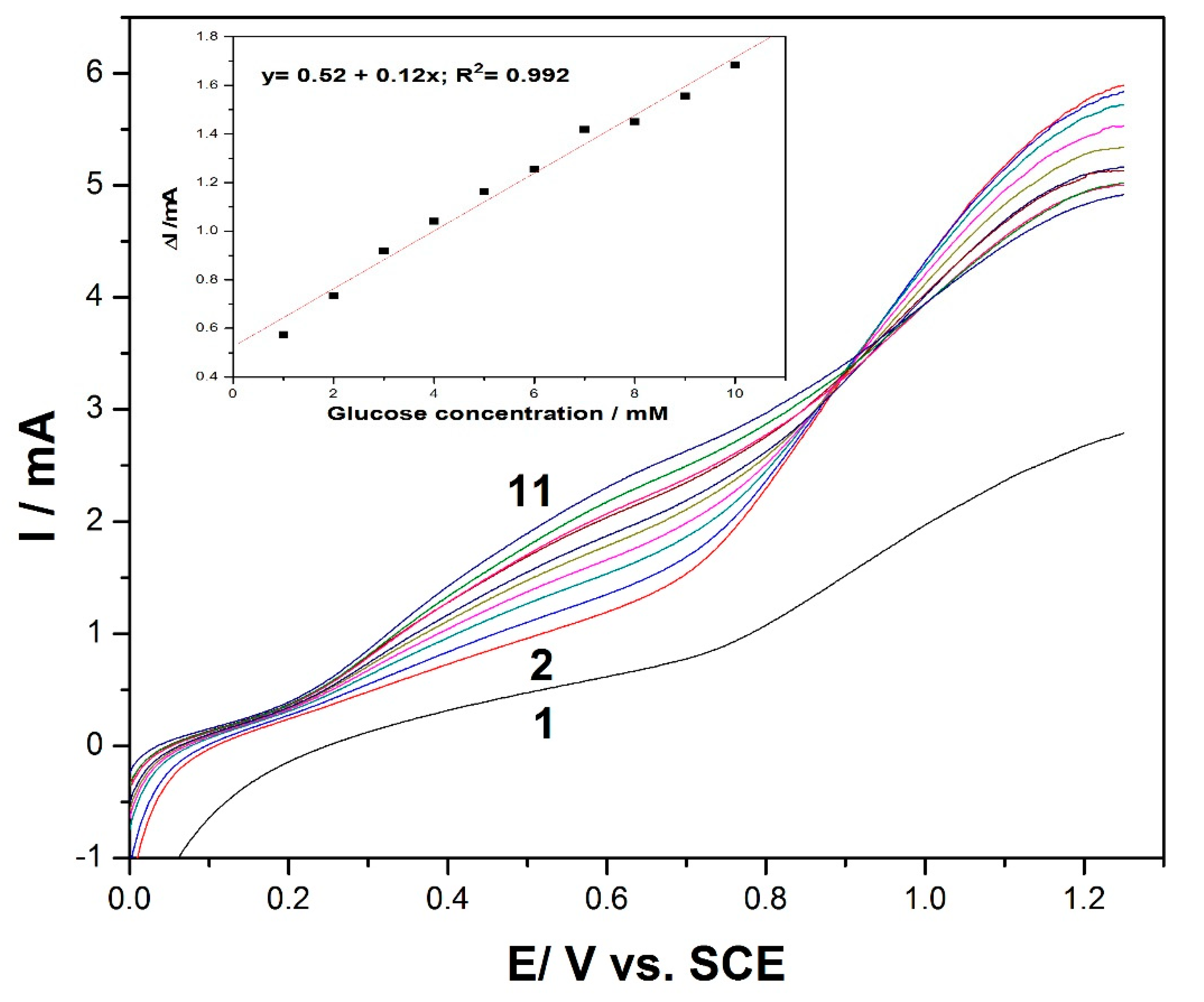 Applsci 10 08419 g003