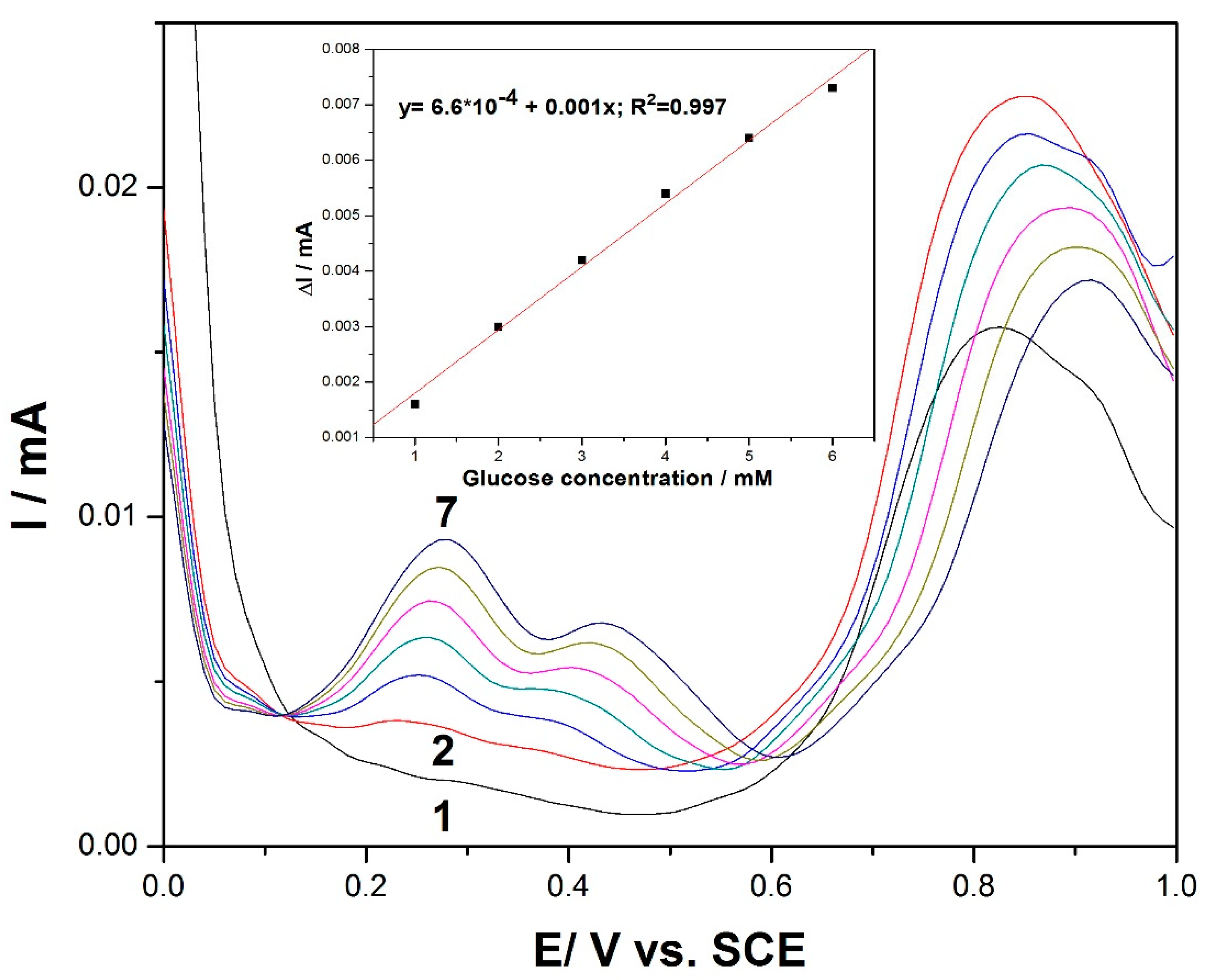 Applsci 10 08419 g005