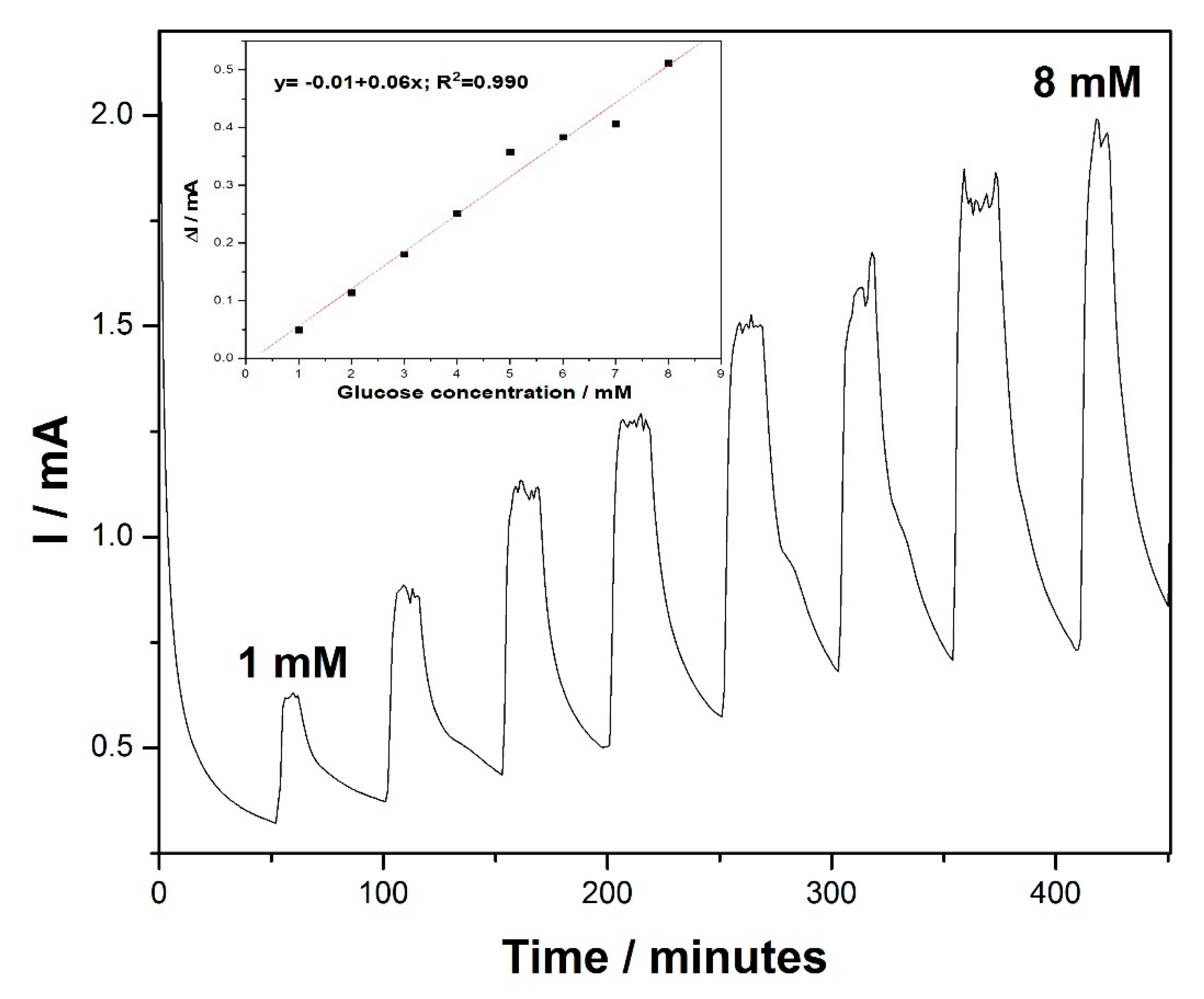 Applsci 10 08419 g006
