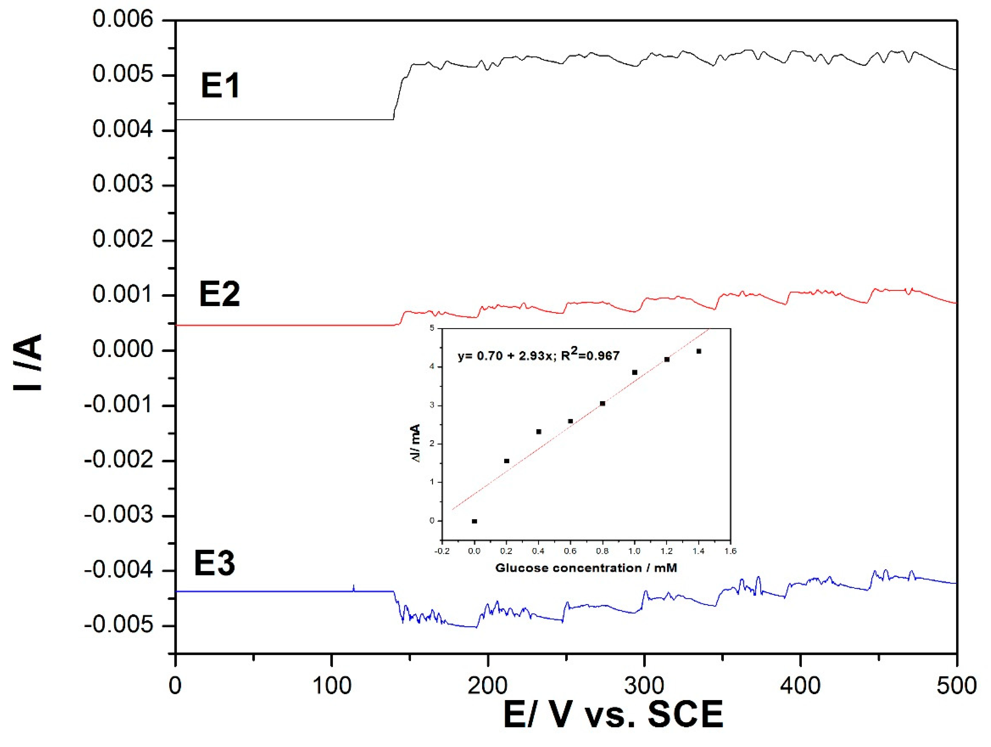 Applsci 10 08419 g007