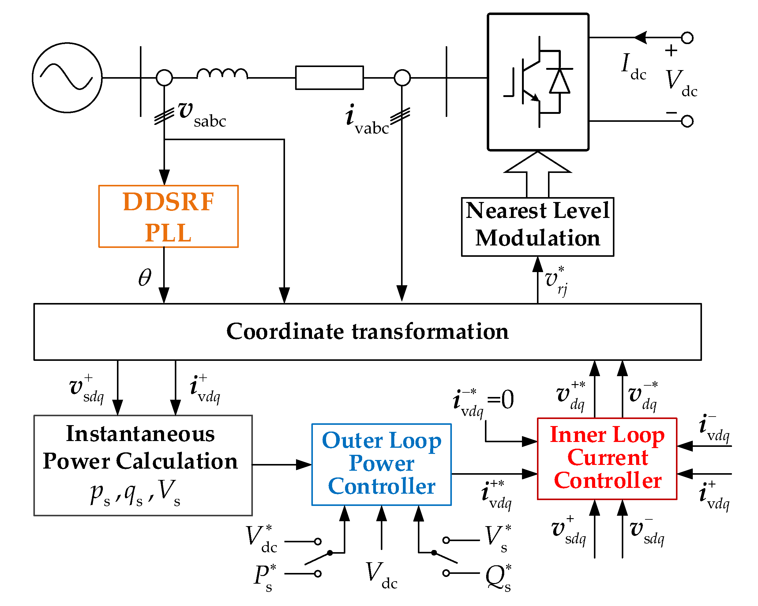 Applsci 10 08421 g002 Applsci 10 08421 g002