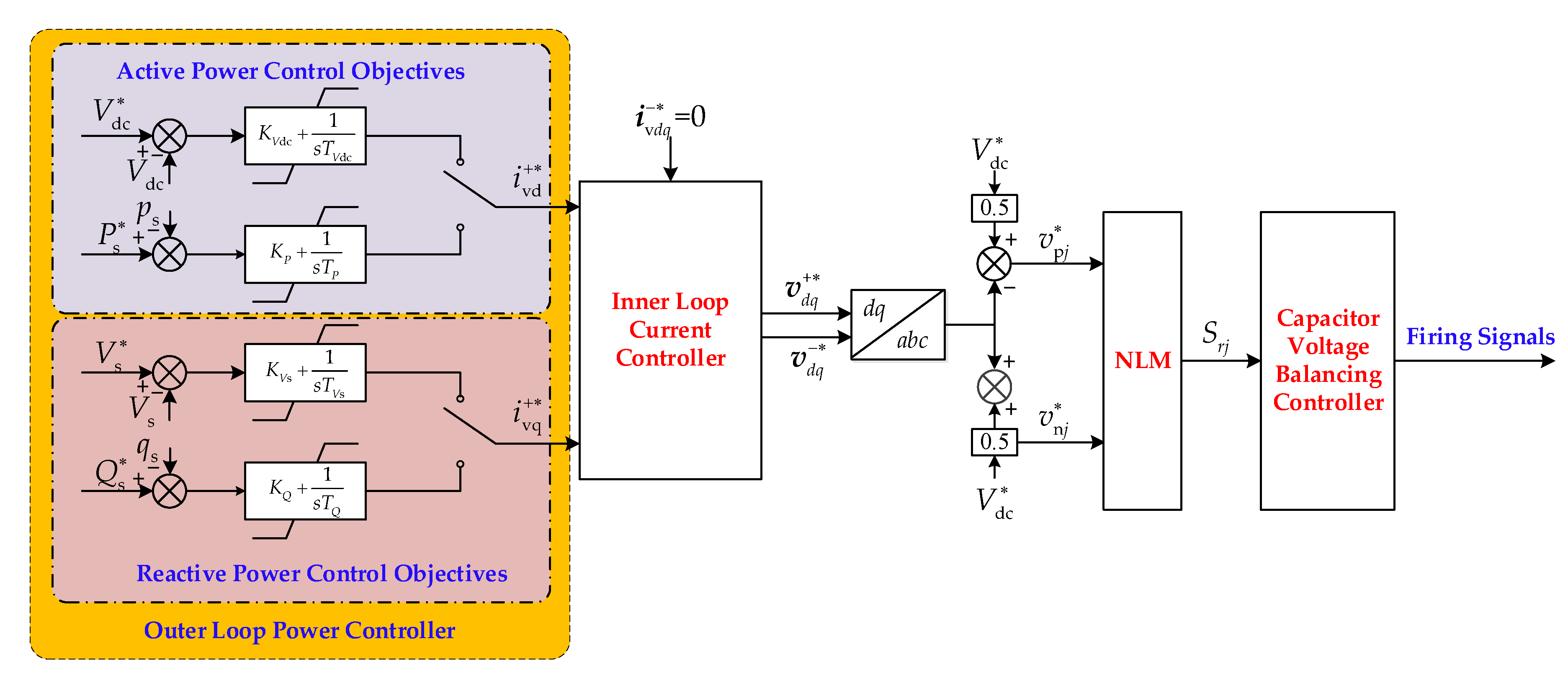 Applsci 10 08421 g010 Applsci 10 08421 g010