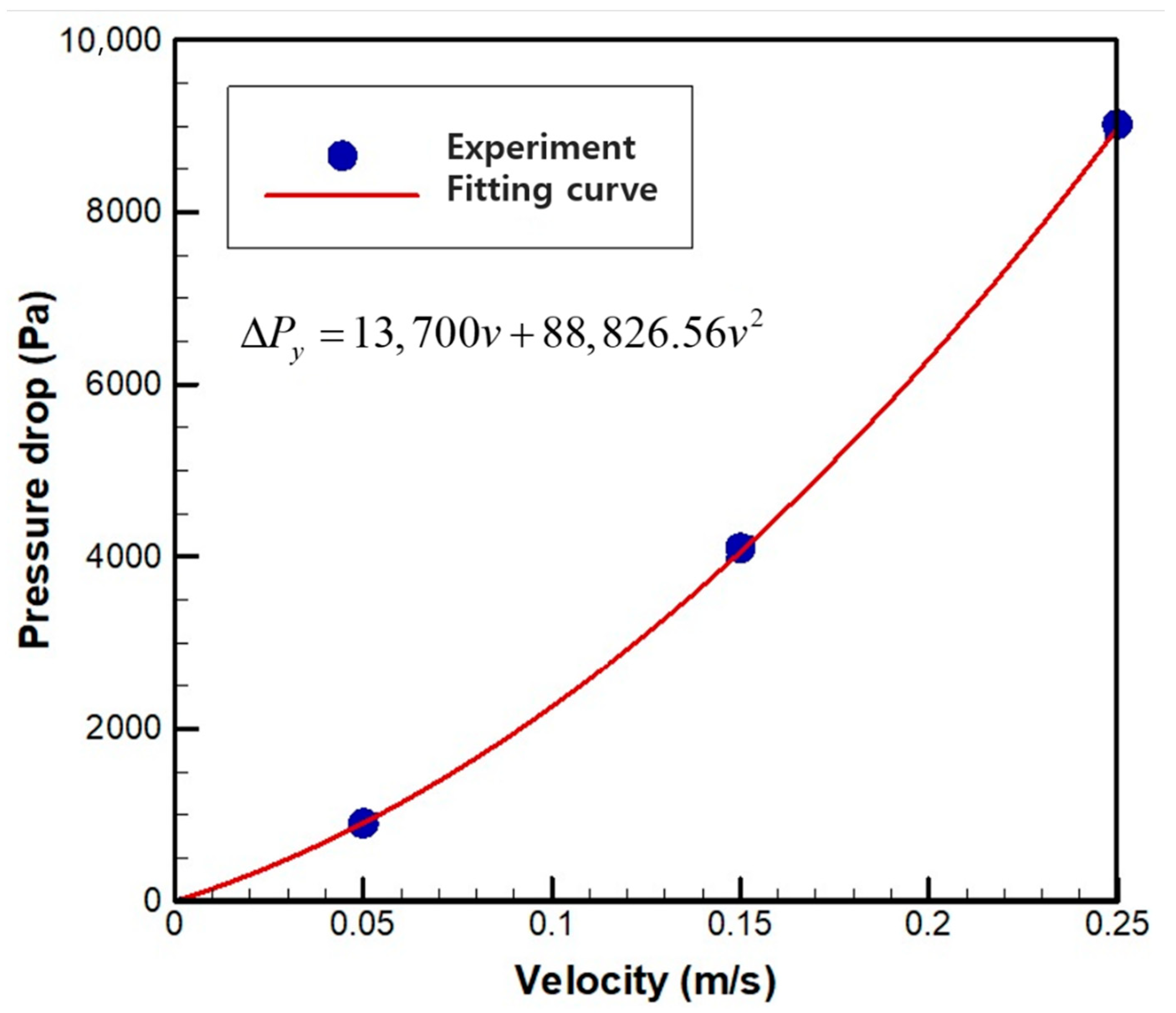 Applsci 10 08427 g005