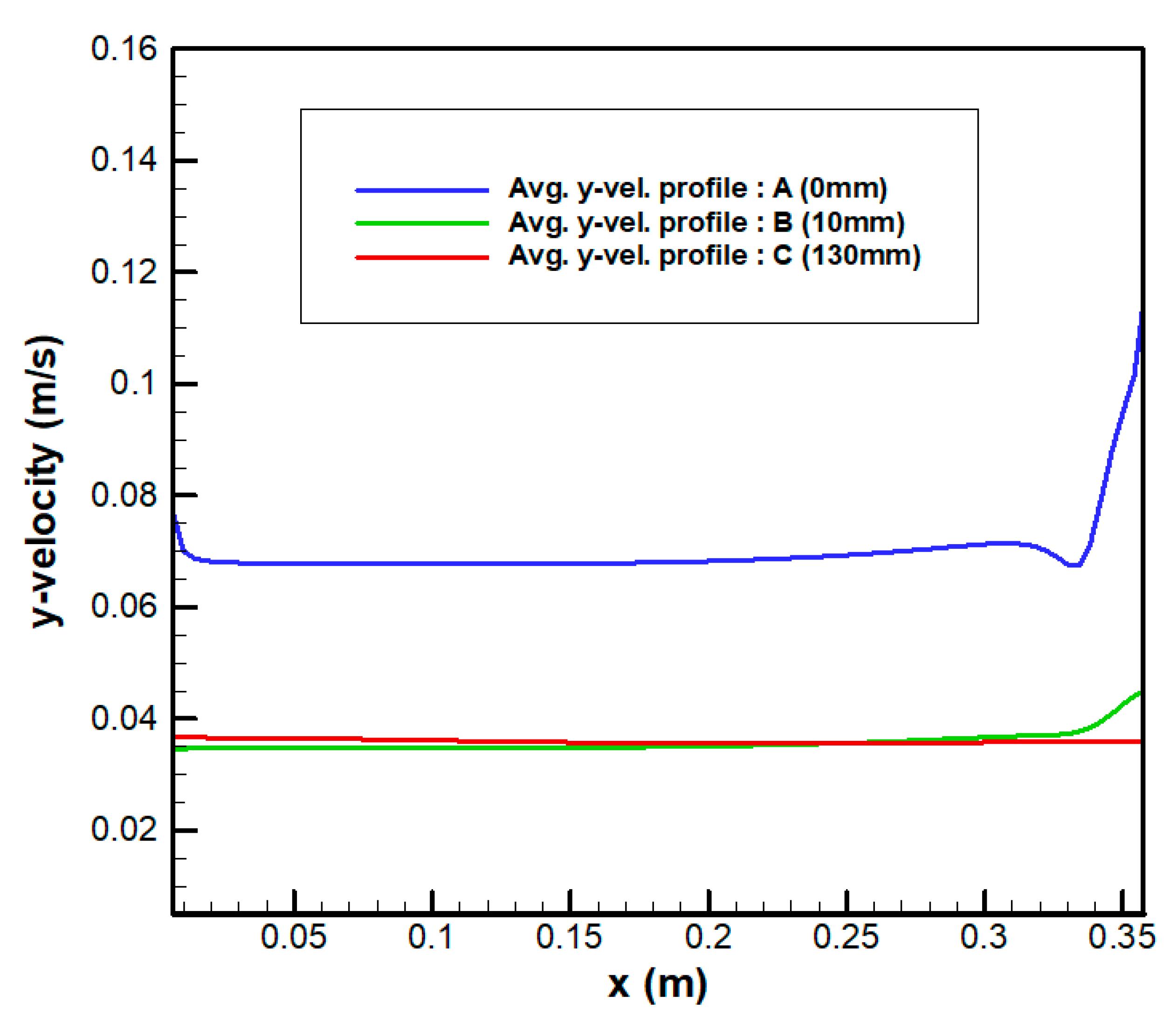 Applsci 10 08427 g012