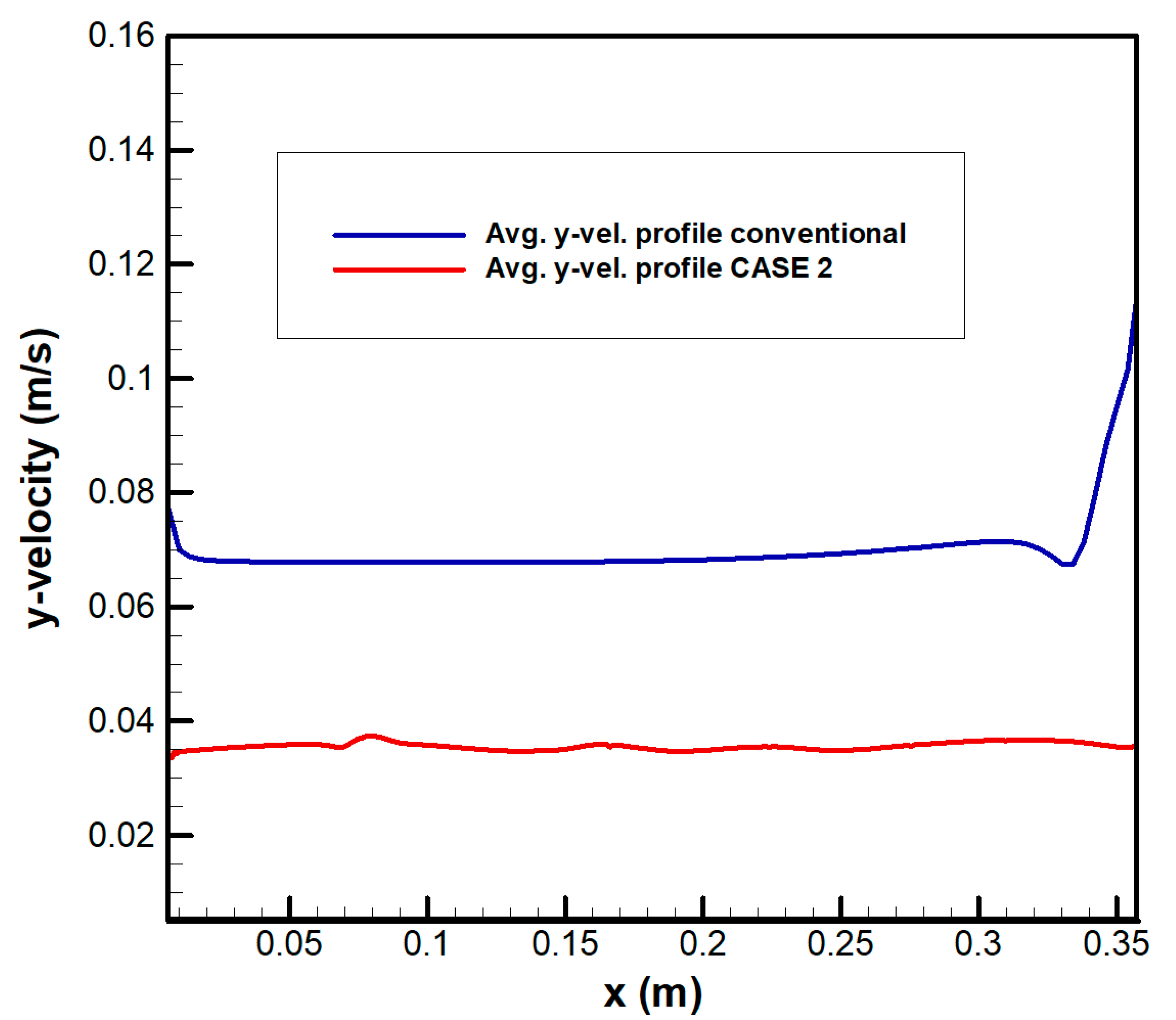 Applsci 10 08427 g017