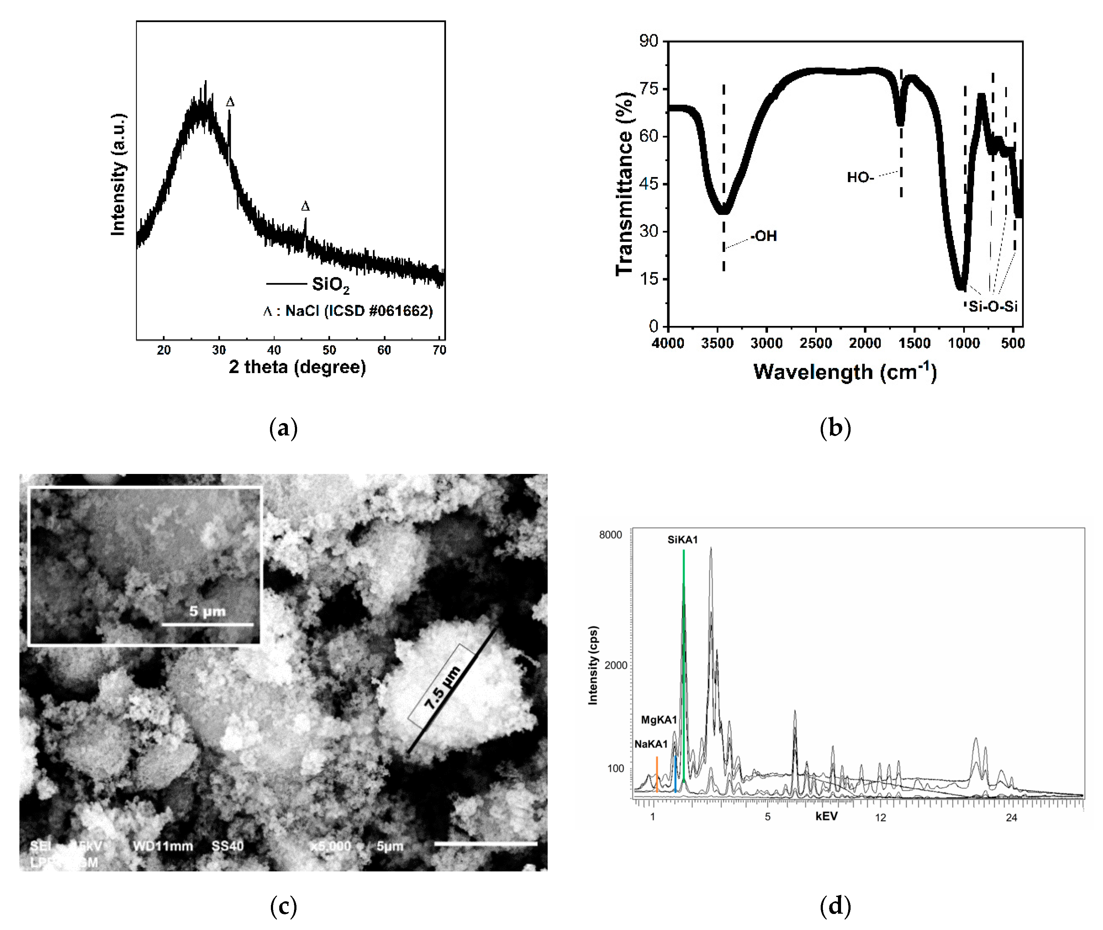 Applsci 10 08428 g002 Applsci 10 08428 g002
