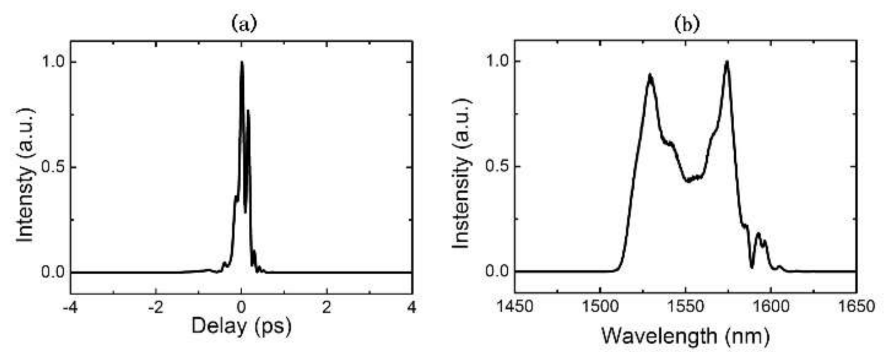 Applsci 10 08429 g003 Applsci 10 08429 g003
