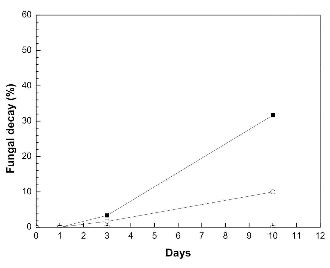 Applsci 10 08431 g006 Applsci 10 08431 g006