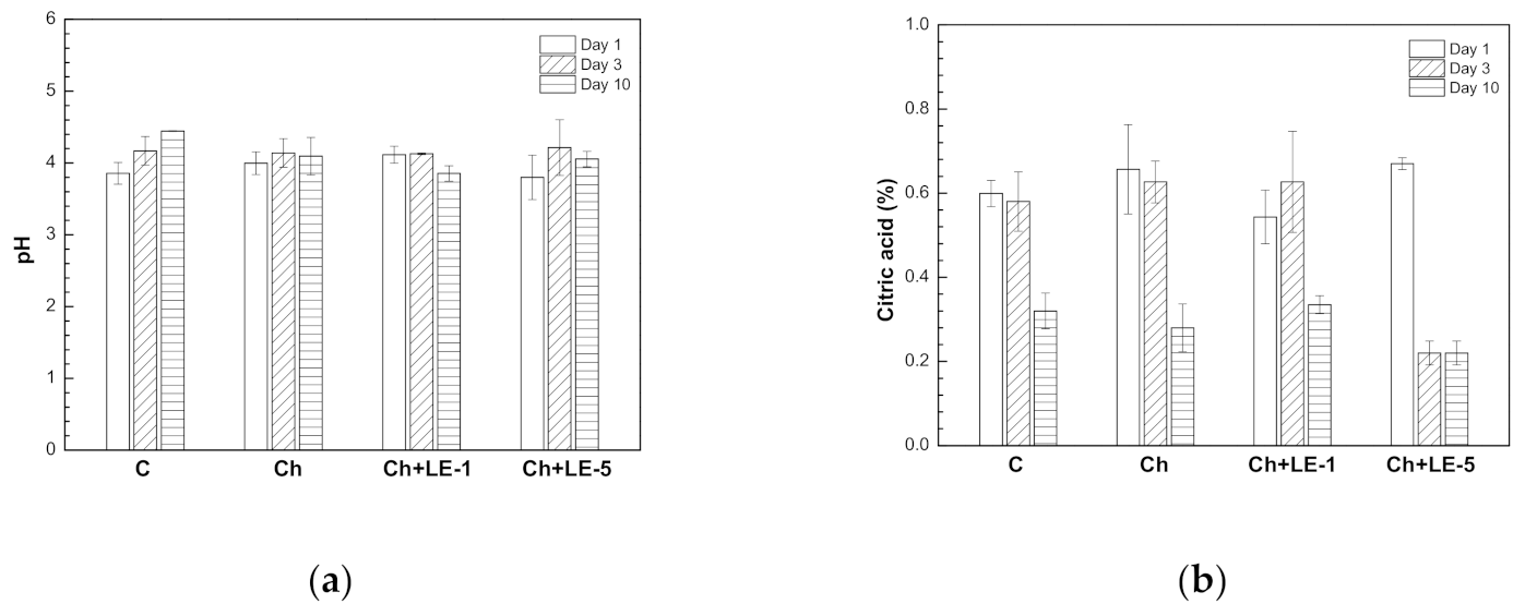 Applsci 10 08431 g008 Applsci 10 08431 g008