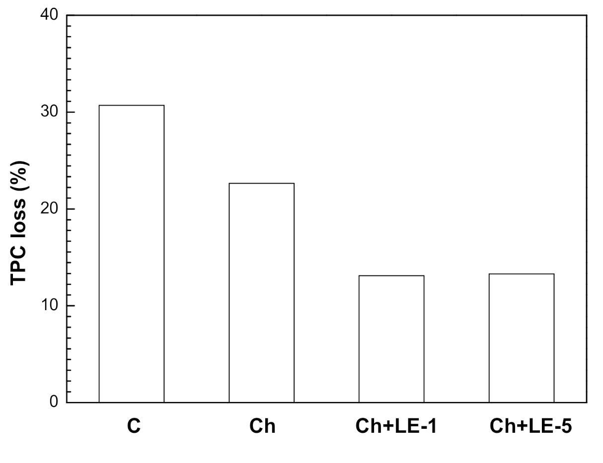 Applsci 10 08431 g009 Applsci 10 08431 g009