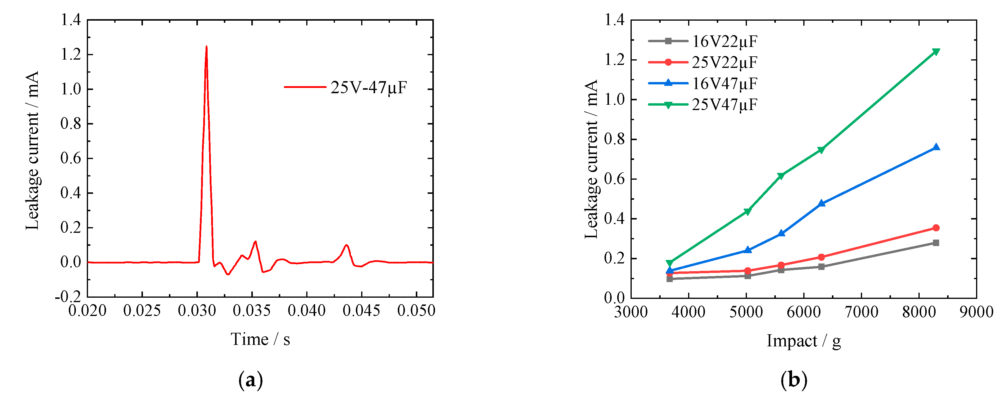 Applsci 10 08435 g004