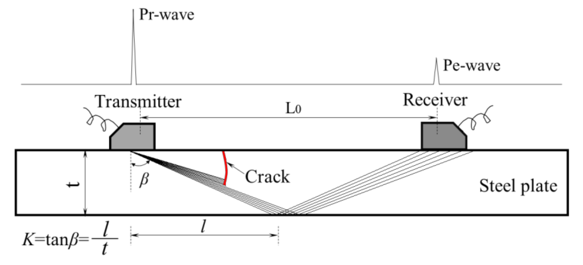 Applsci 10 08436 g001 Applsci 10 08436 g001