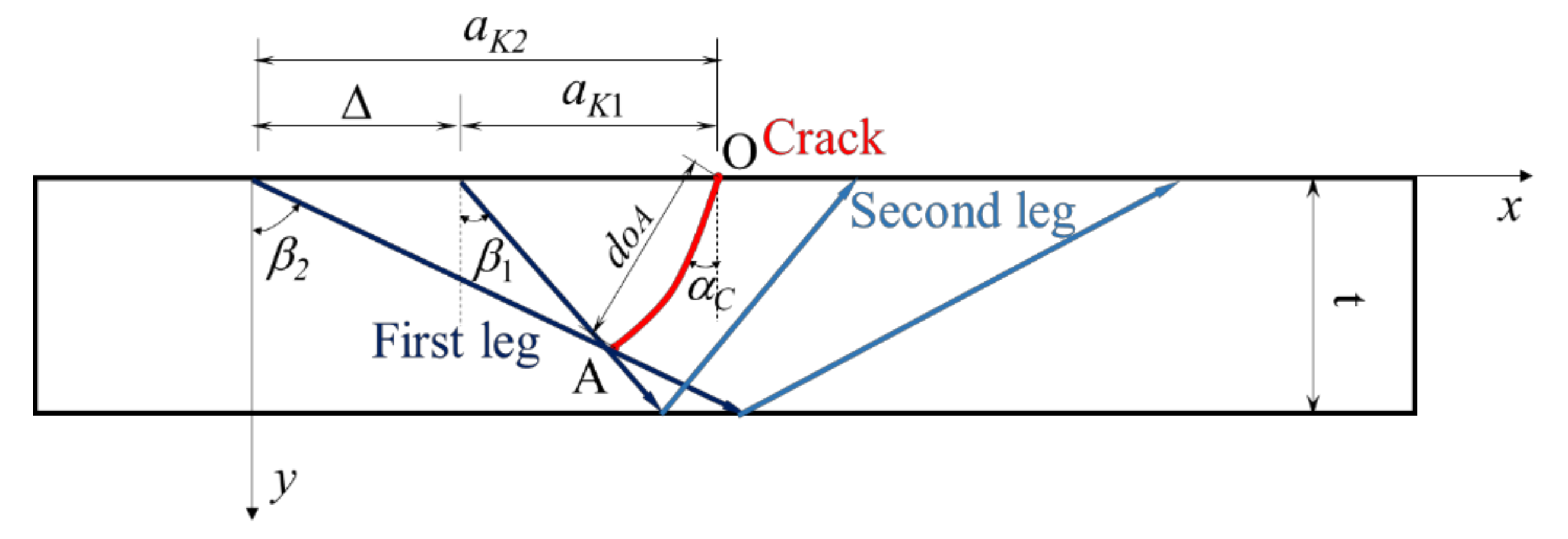 Applsci 10 08436 g002 Applsci 10 08436 g002