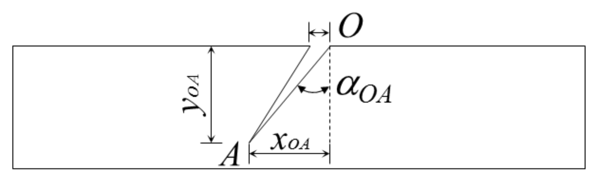 Applsci 10 08436 g003 Applsci 10 08436 g003