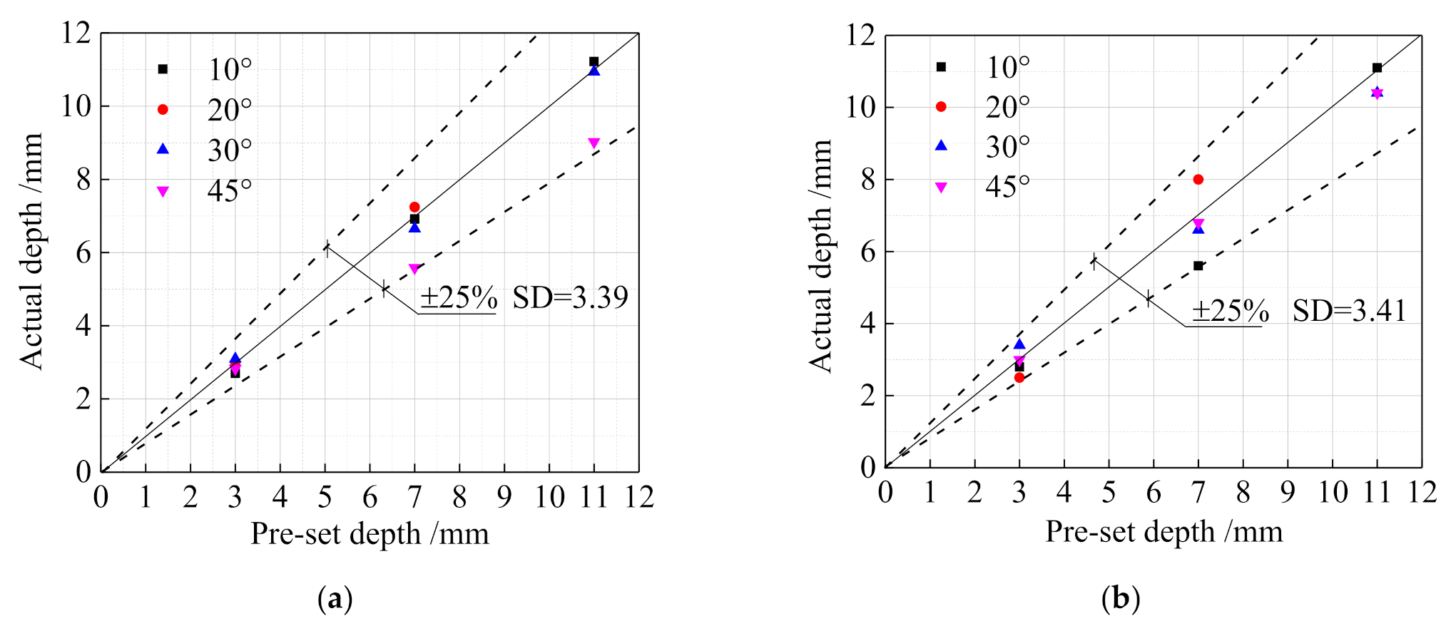 Applsci 10 08436 g007 Applsci 10 08436 g007