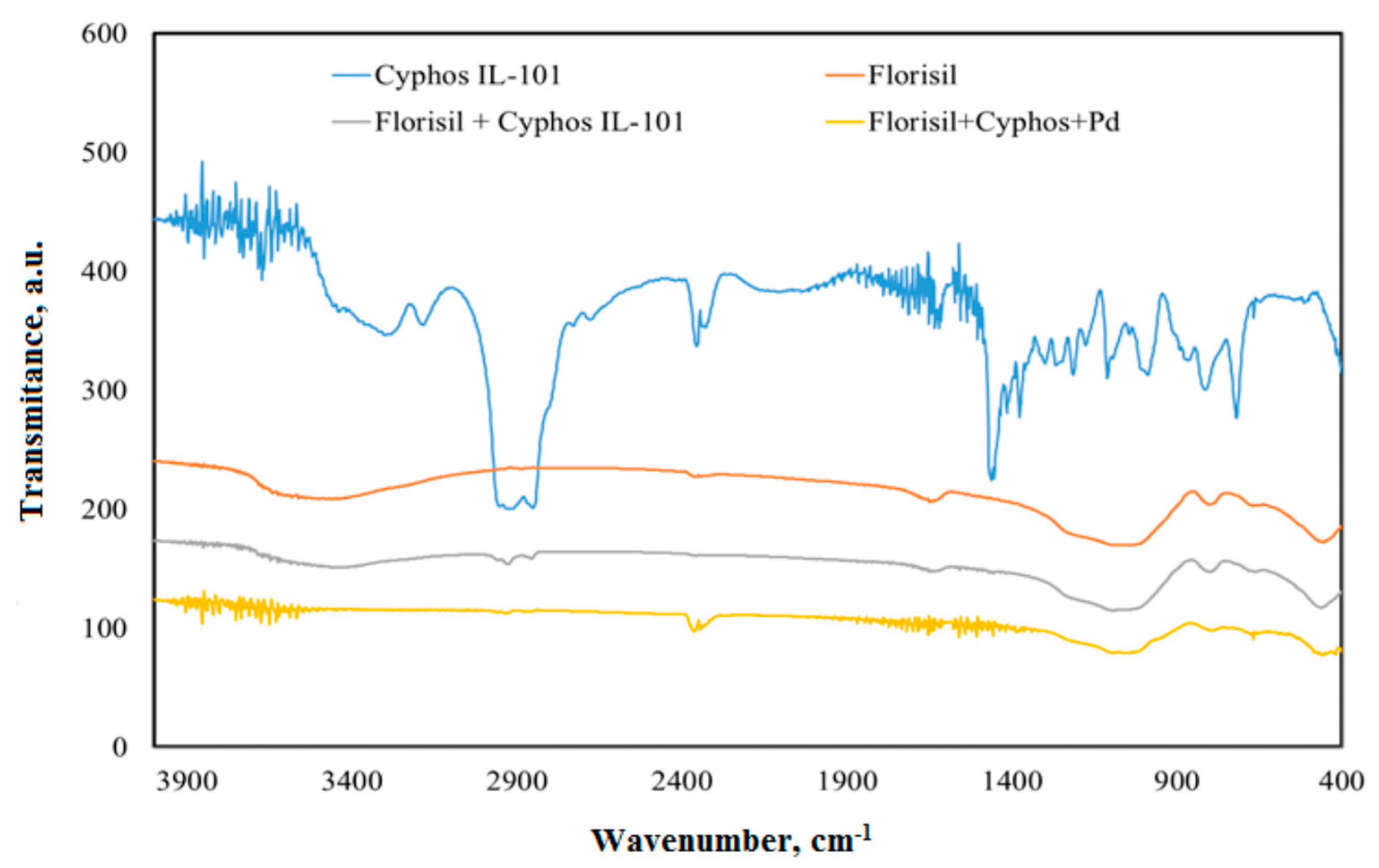 Applsci 10 08440 g001 Applsci 10 08440 g001