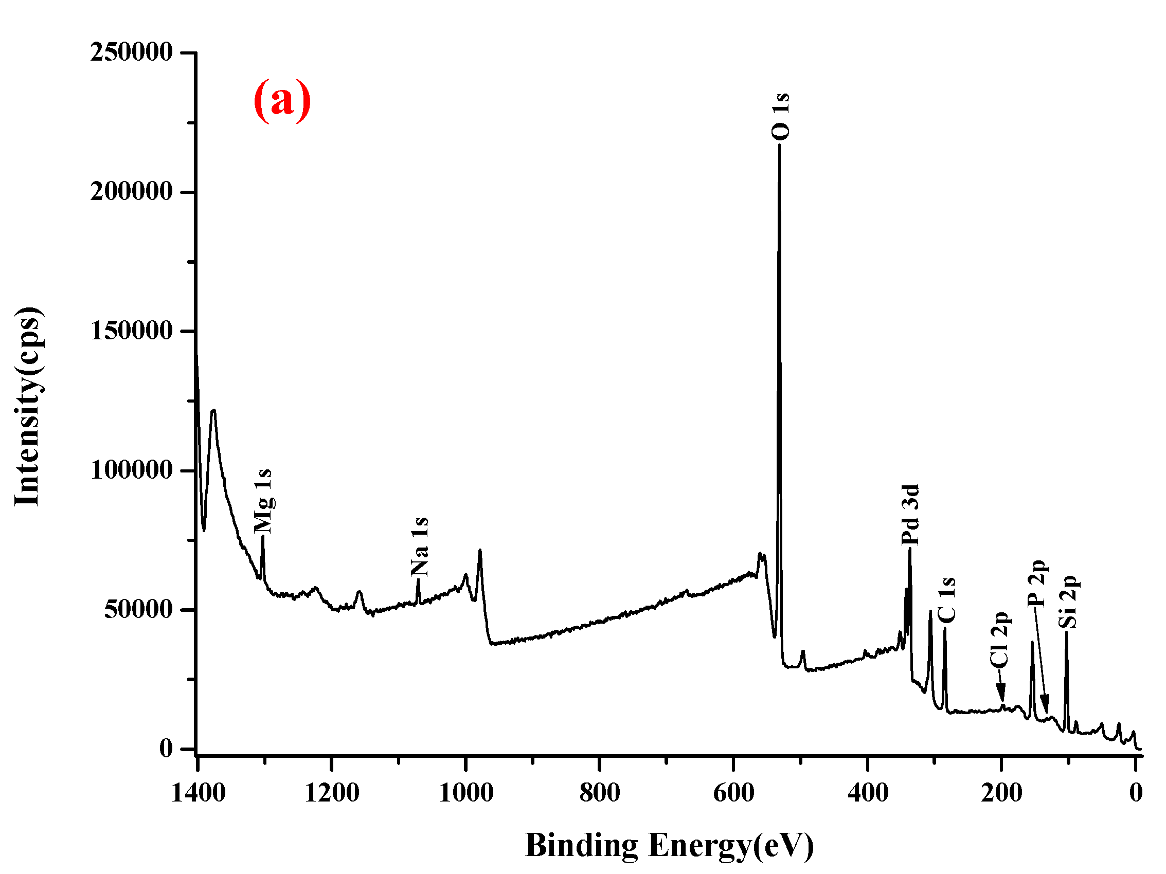 Applsci 10 08440 g005a Applsci 10 08440 g005a
