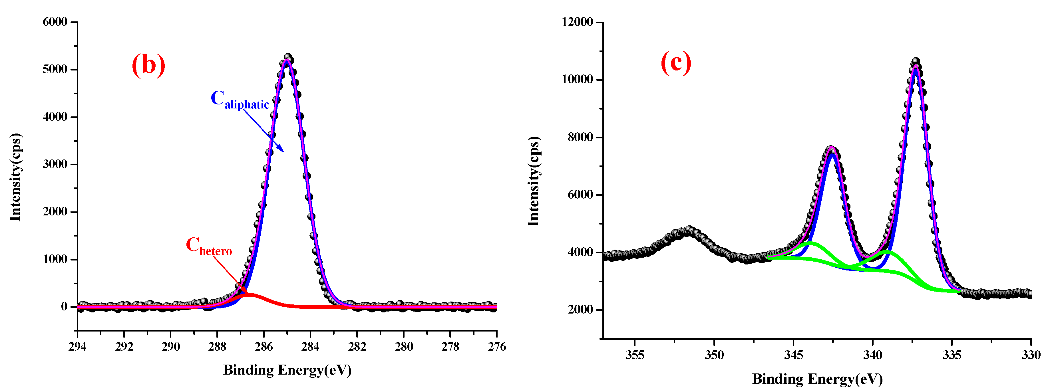 Applsci 10 08440 g005b Applsci 10 08440 g005b