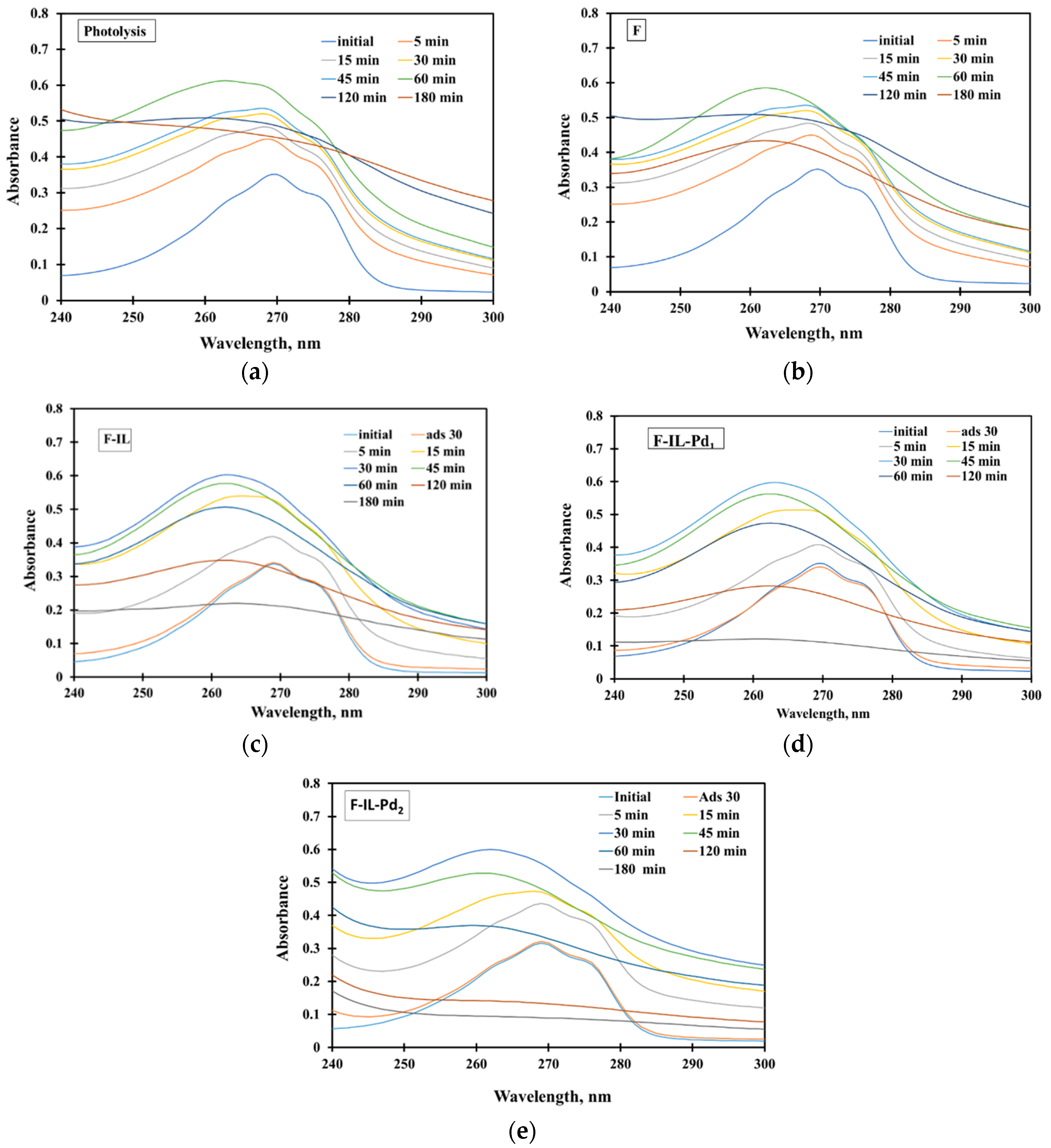 Applsci 10 08440 g006 Applsci 10 08440 g006