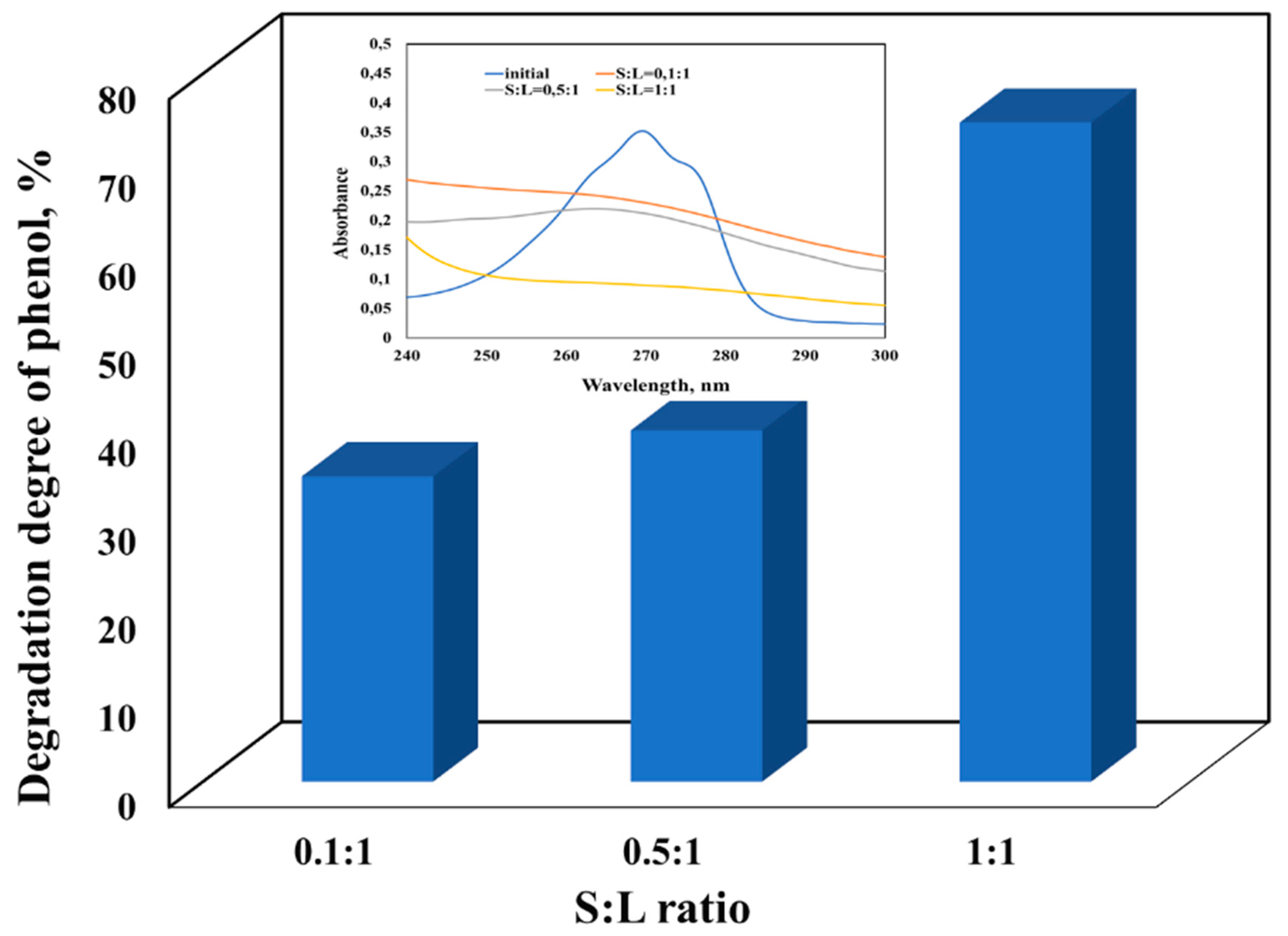Applsci 10 08440 g008 Applsci 10 08440 g008