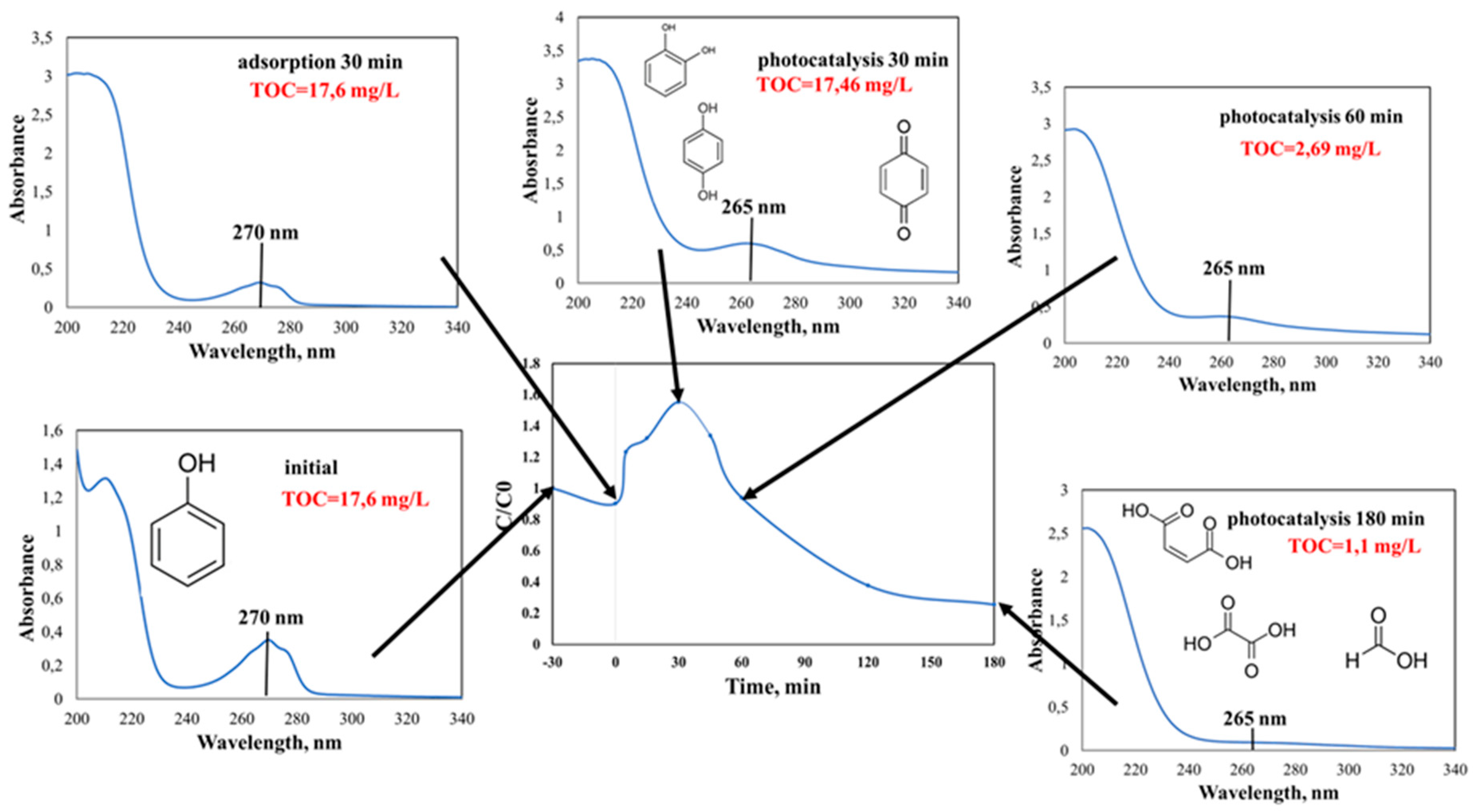 Applsci 10 08440 g011 Applsci 10 08440 g011