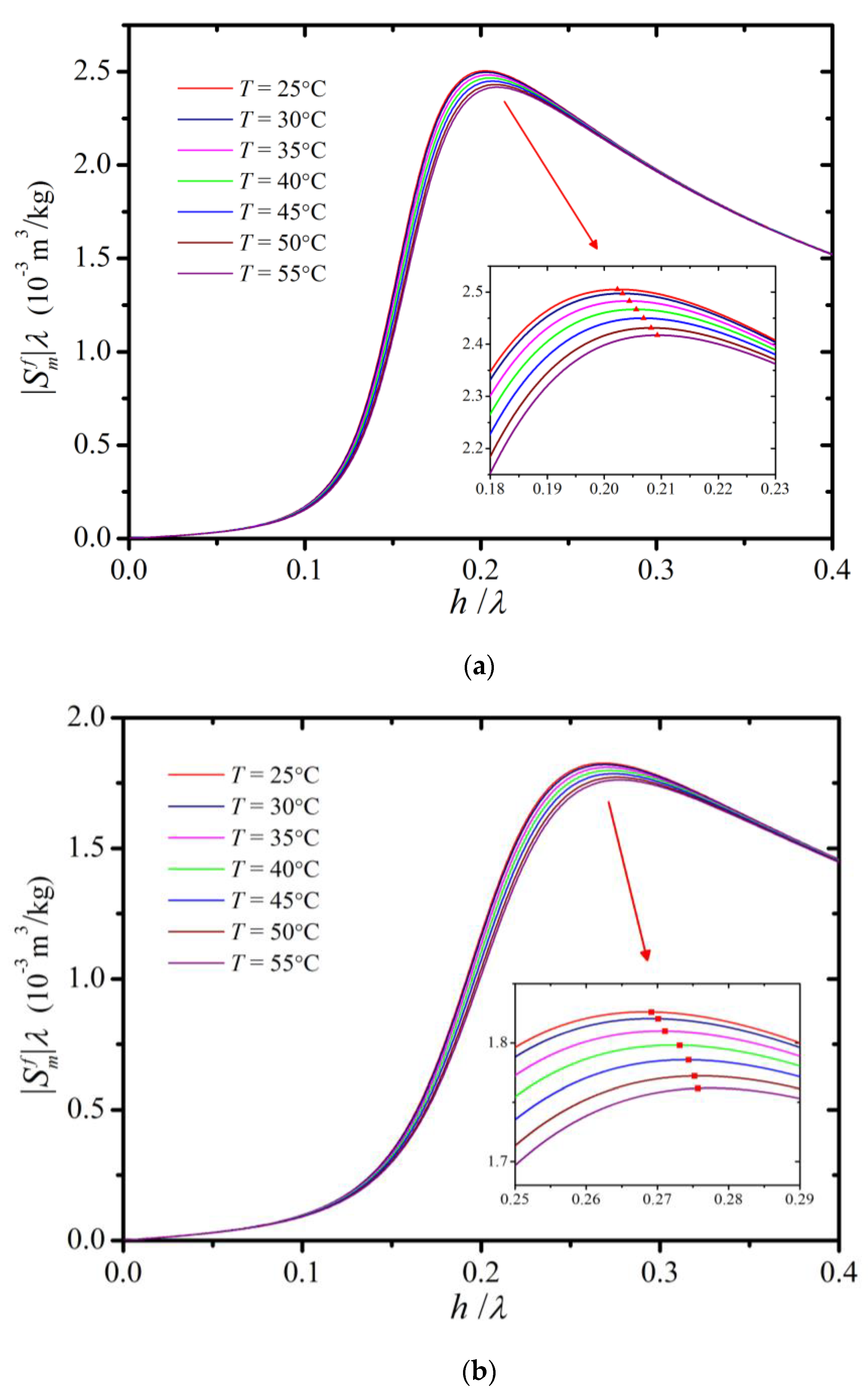 Applsci 10 08442 g004