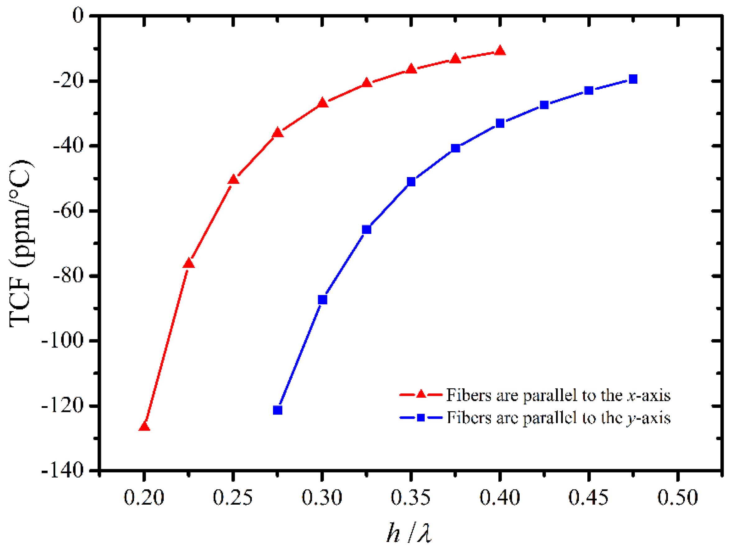 Applsci 10 08442 g006