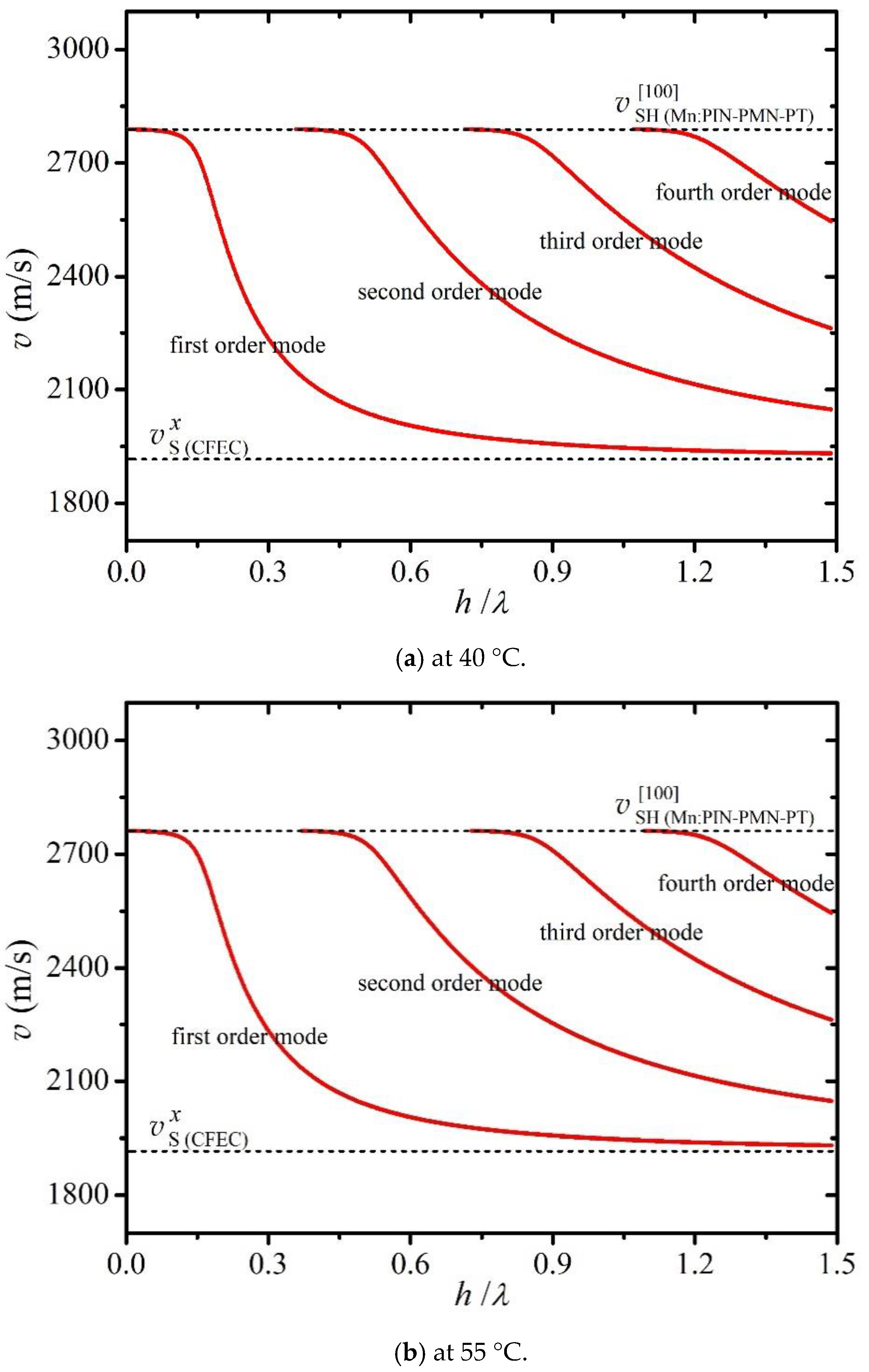 Applsci 10 08442 g0a1