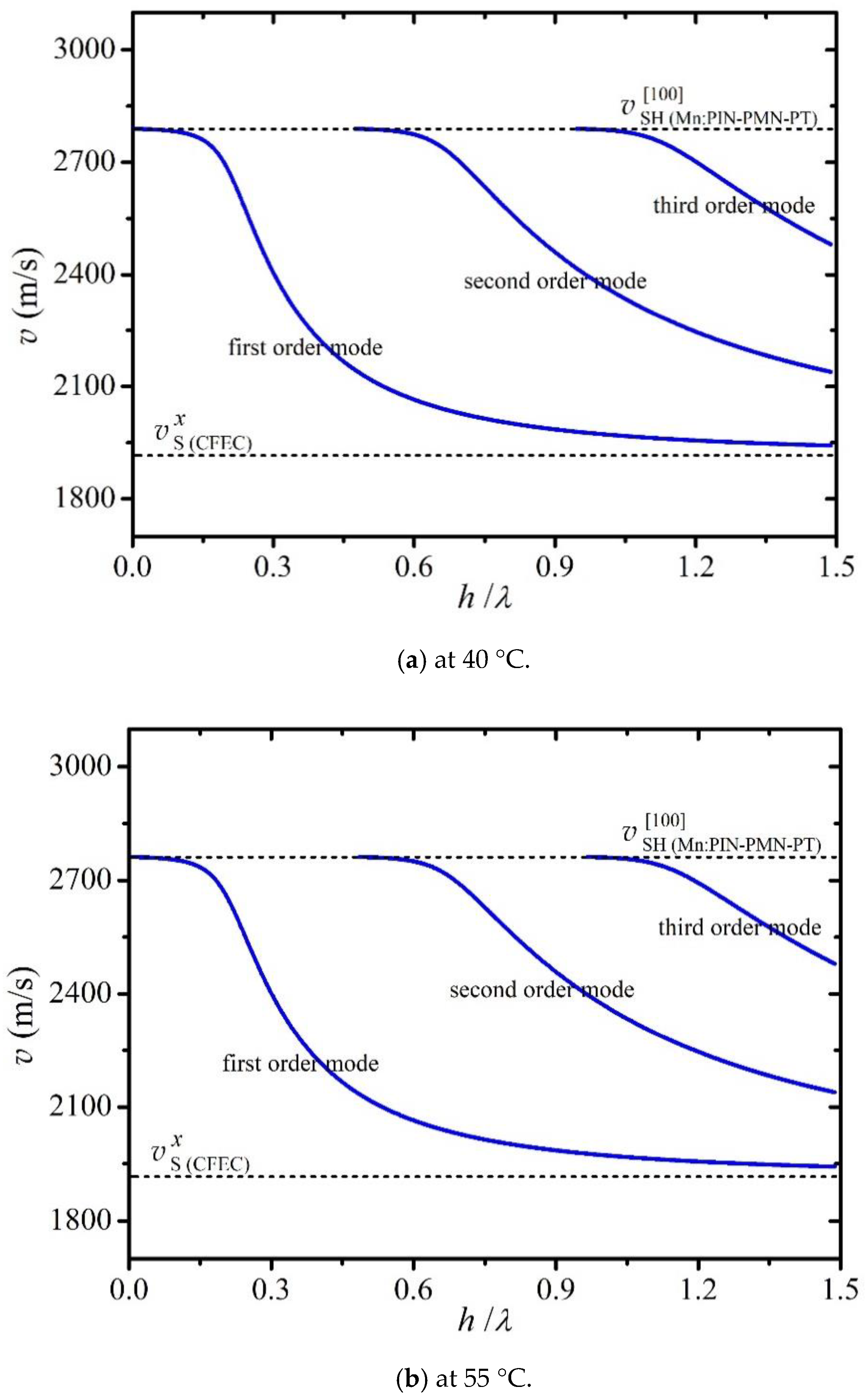 Applsci 10 08442 g0a2
