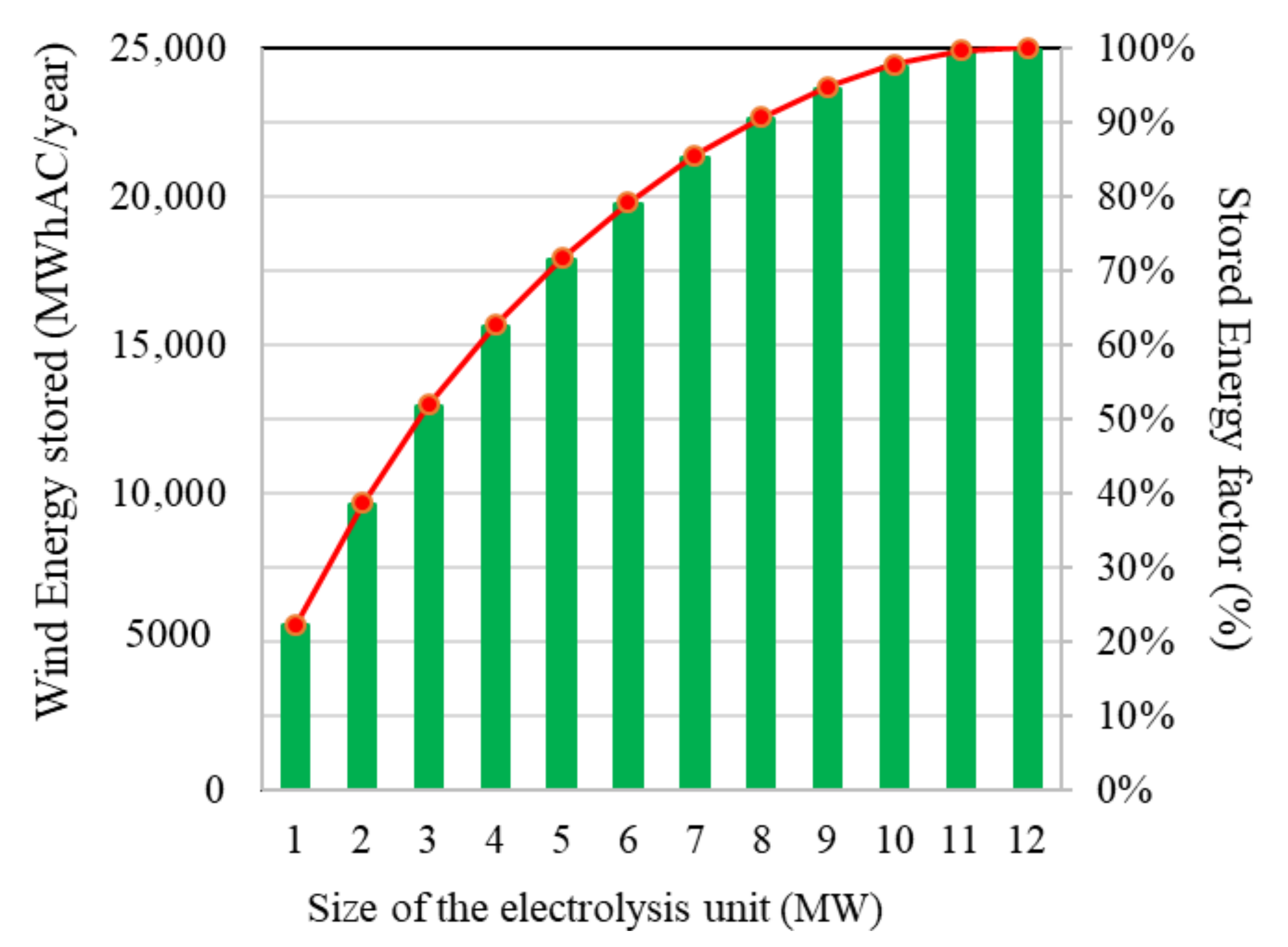 Applsci 10 08443 g005
