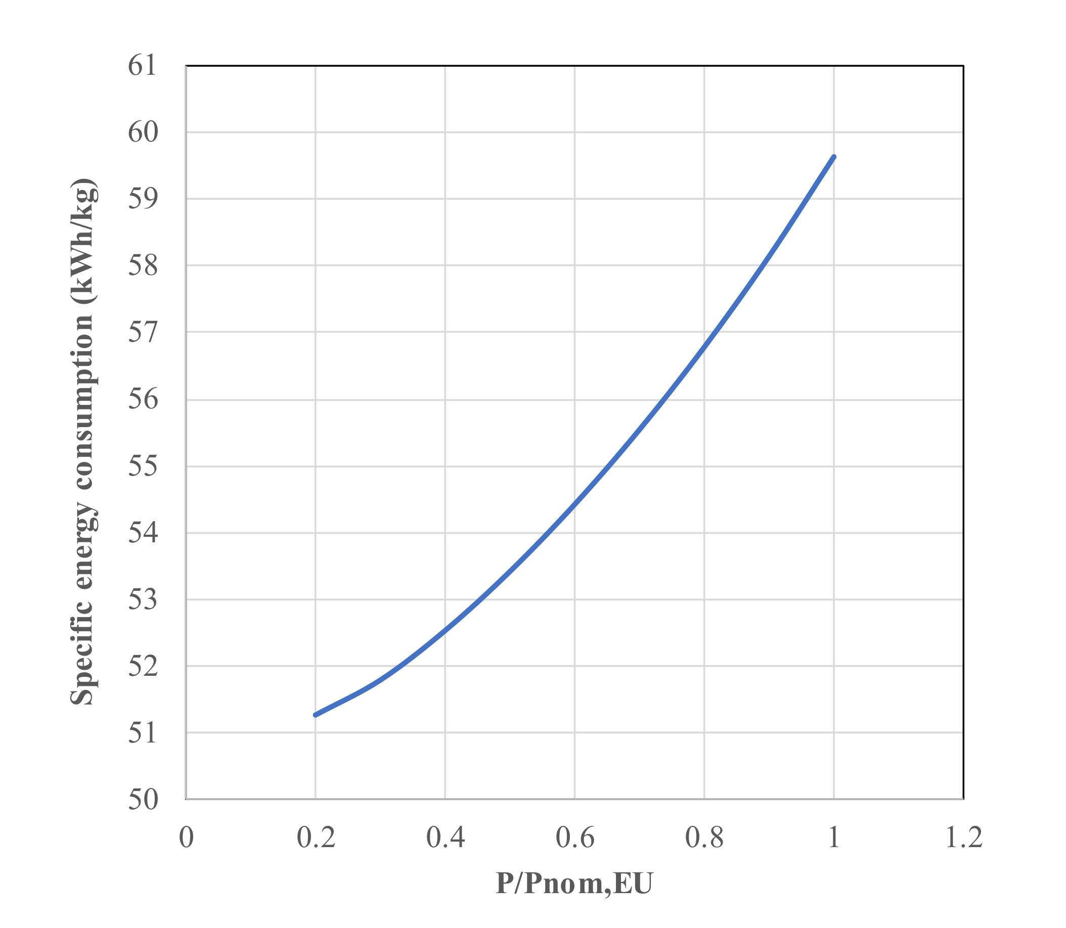 Applsci 10 08443 g010