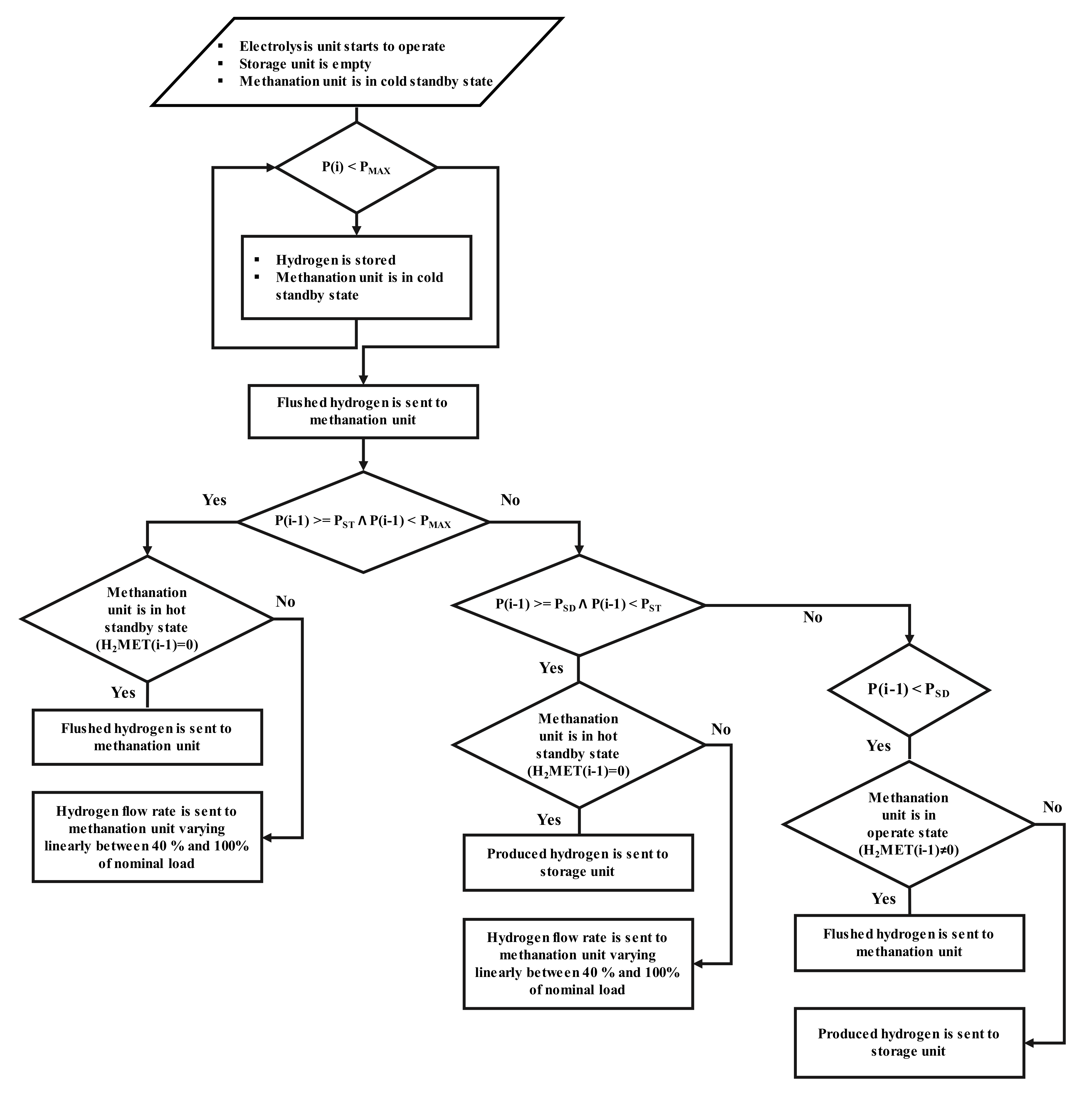 Applsci 10 08443 g0a2