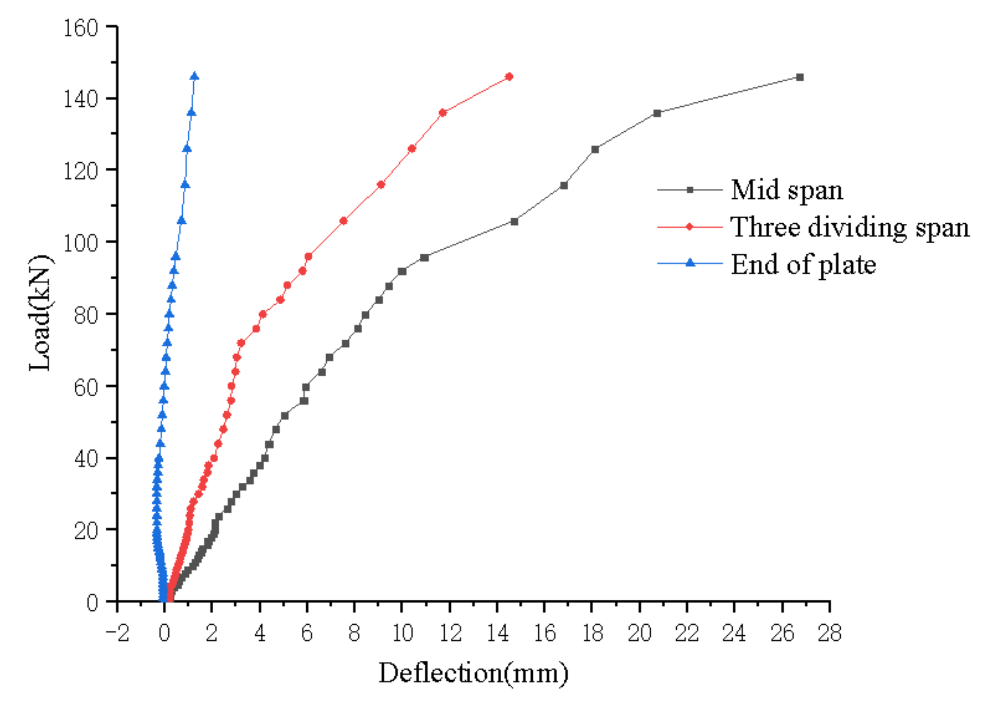 Applsci 10 08444 g010 Applsci 10 08444 g010
