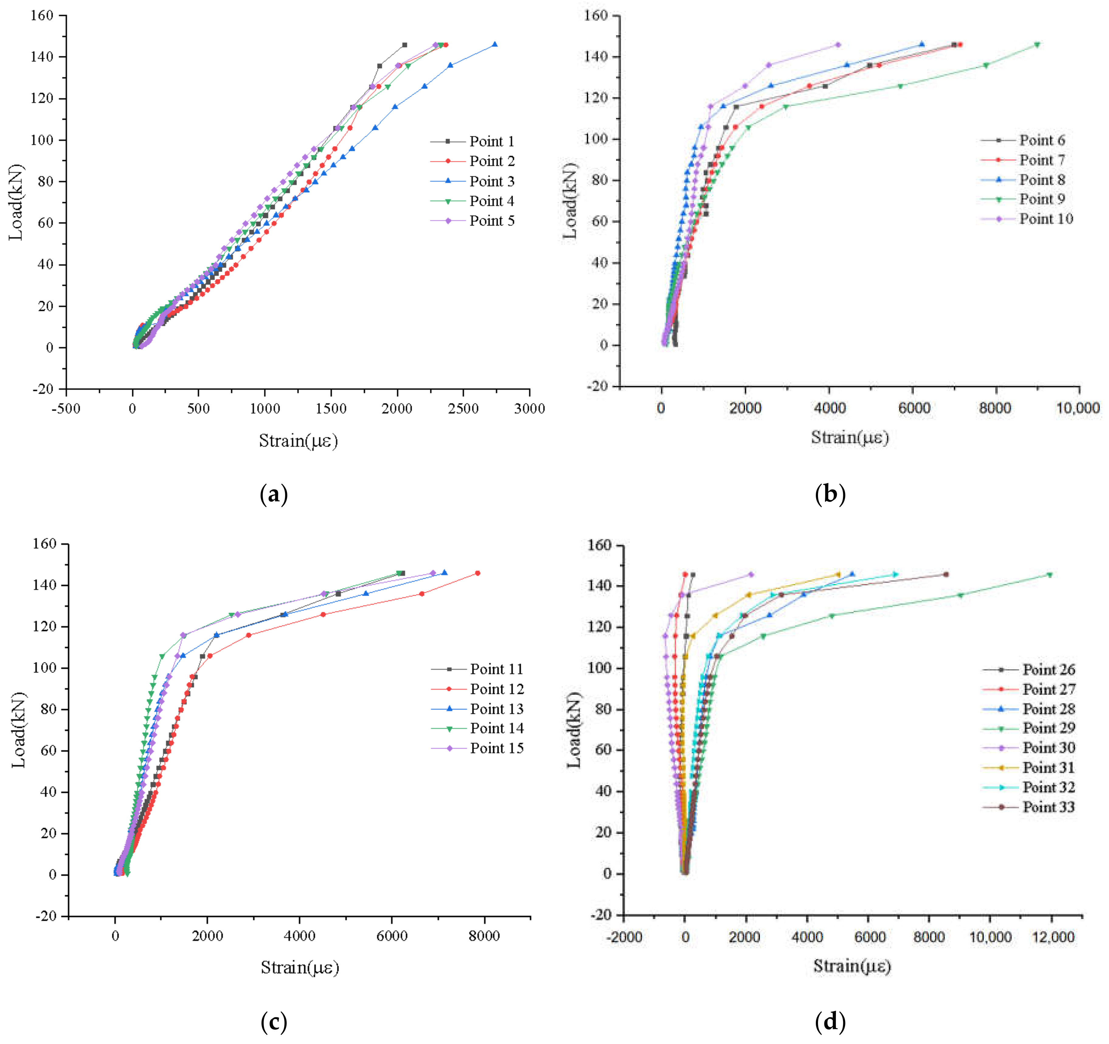 Applsci 10 08444 g012 Applsci 10 08444 g012