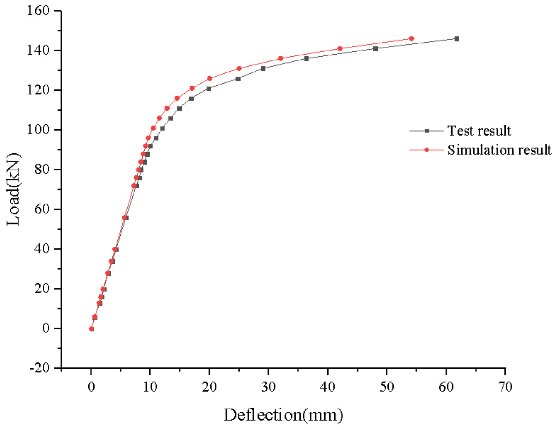 Applsci 10 08444 g015 Applsci 10 08444 g015