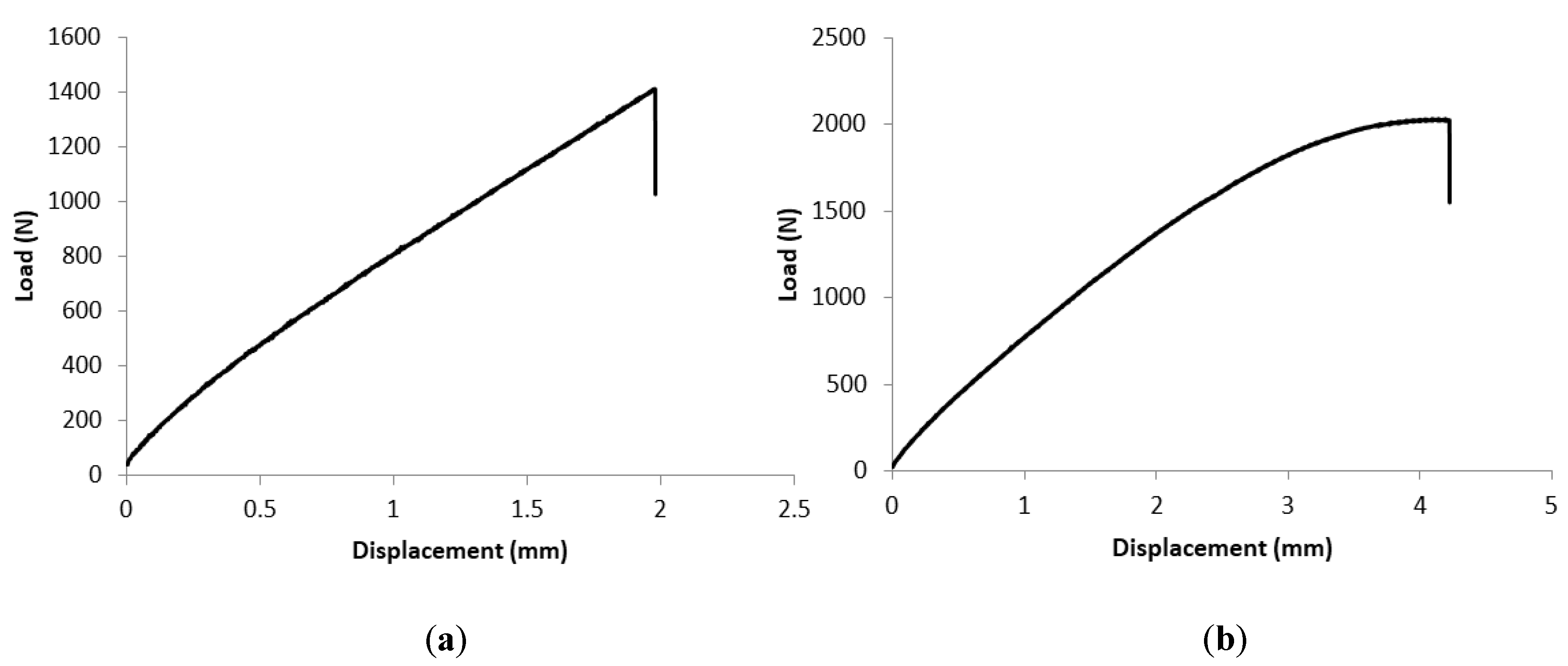 Applsci 10 08445 g002 Applsci 10 08445 g002